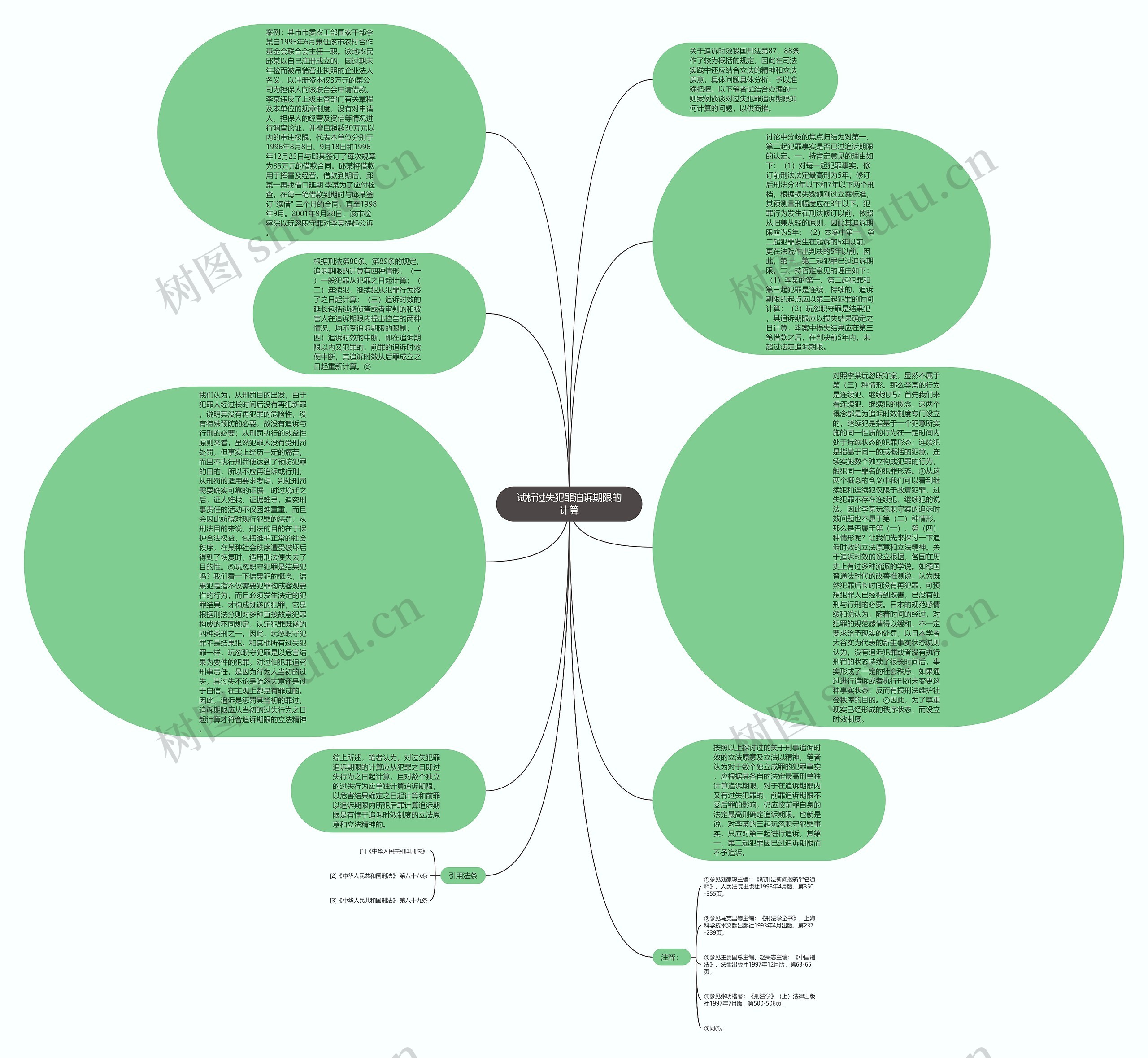 试析过失犯罪追诉期限的计算思维导图