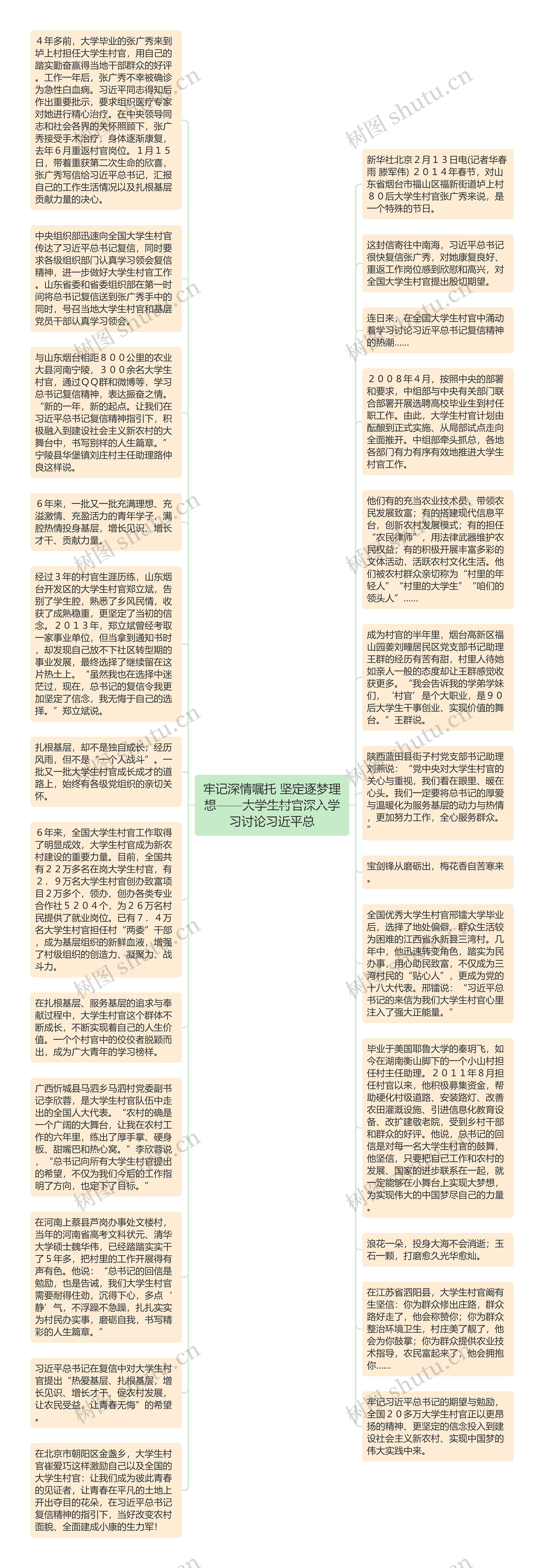 牢记深情嘱托 坚定逐梦理想——大学生村官深入学习讨论习近平总