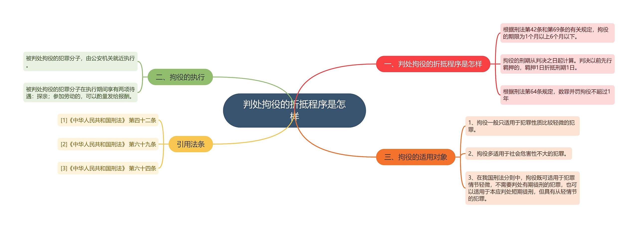 判处拘役的折抵程序是怎样