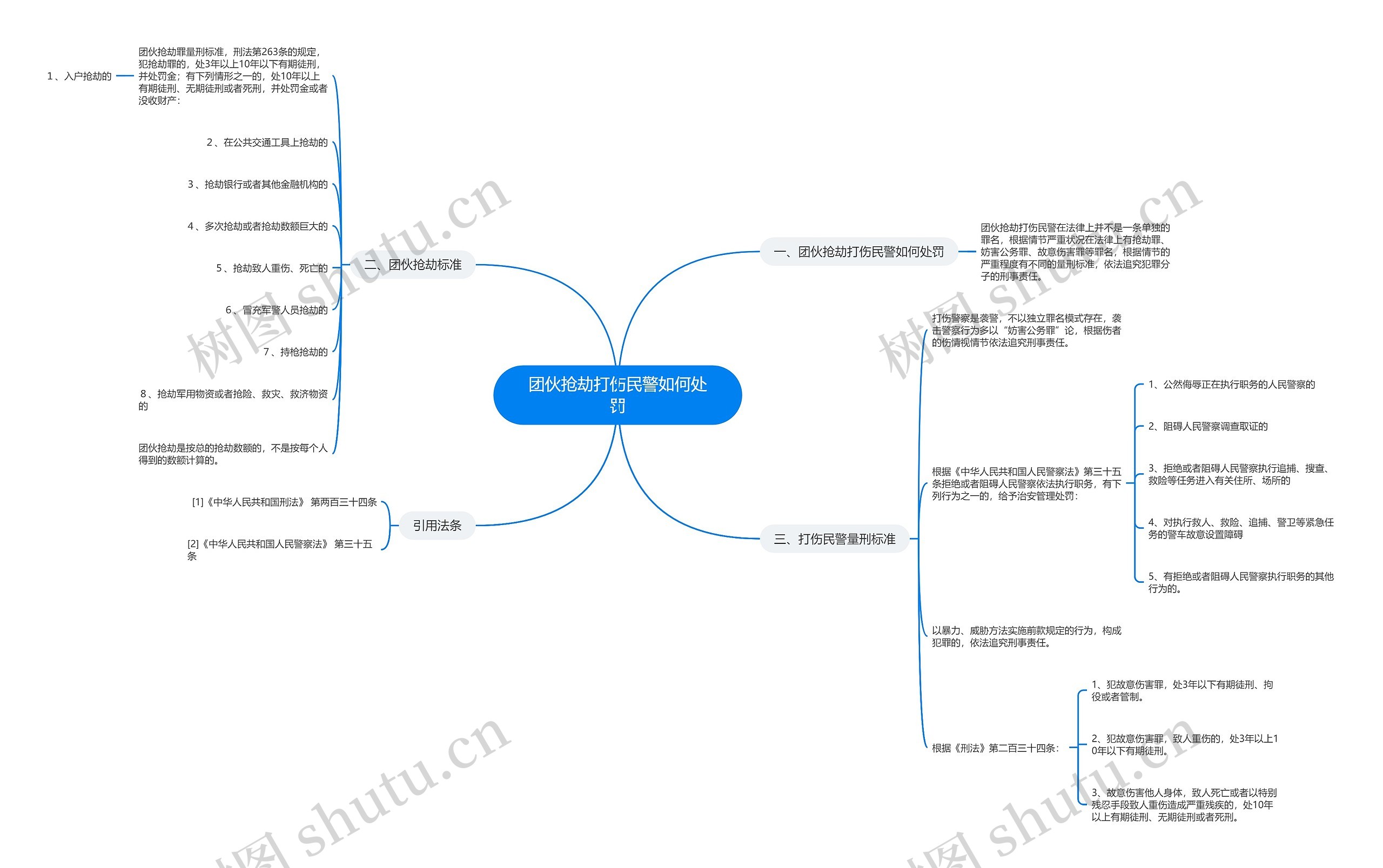 团伙抢劫打伤民警如何处罚思维导图
