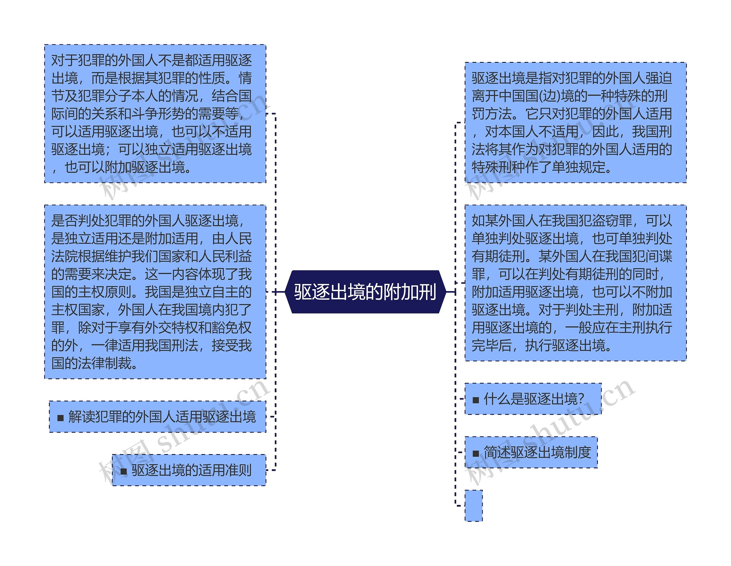 驱逐出境的附加刑思维导图