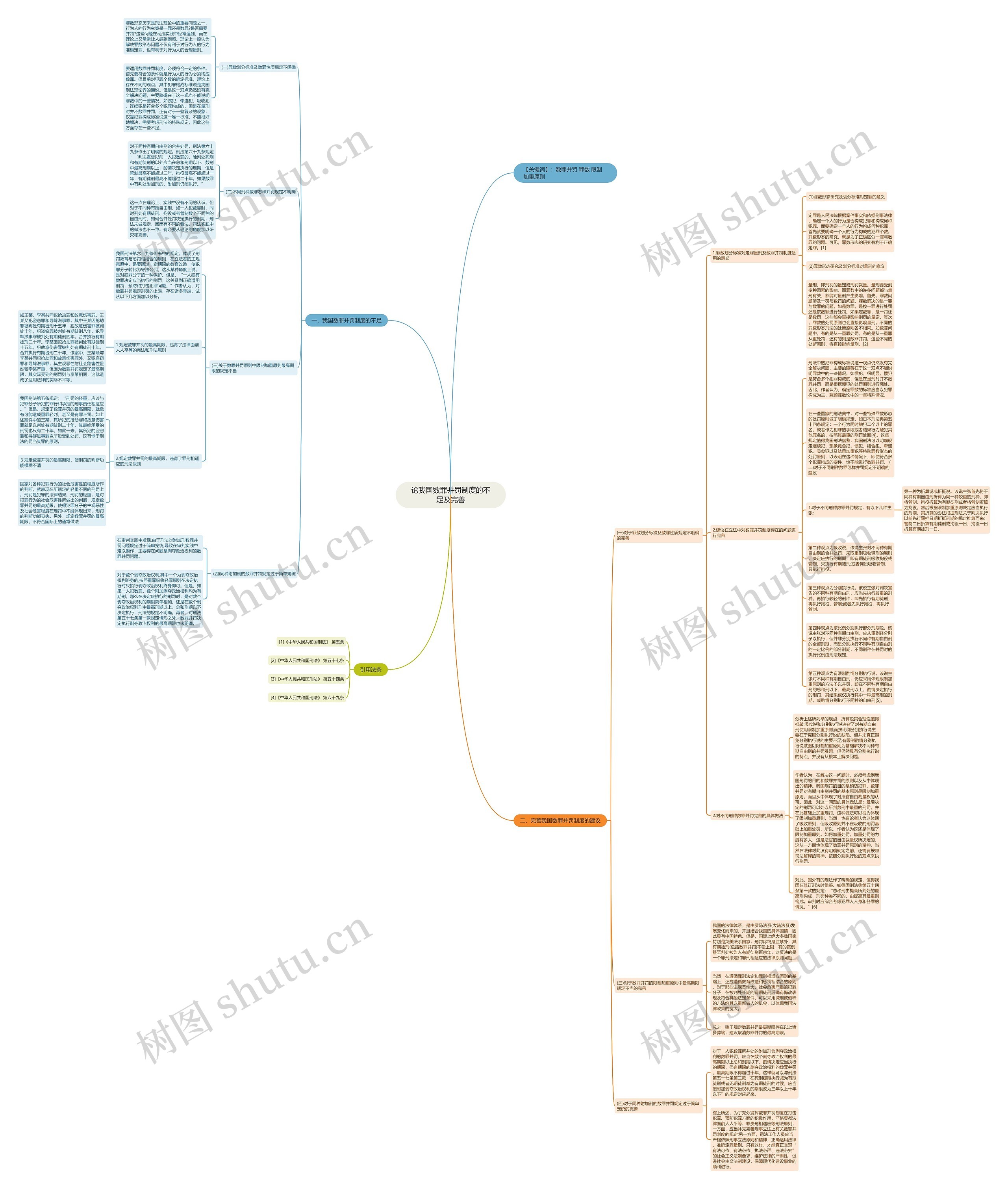 论我国数罪并罚制度的不足及完善思维导图