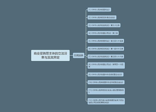 商业受贿罪主体的立法沿革与及其界定