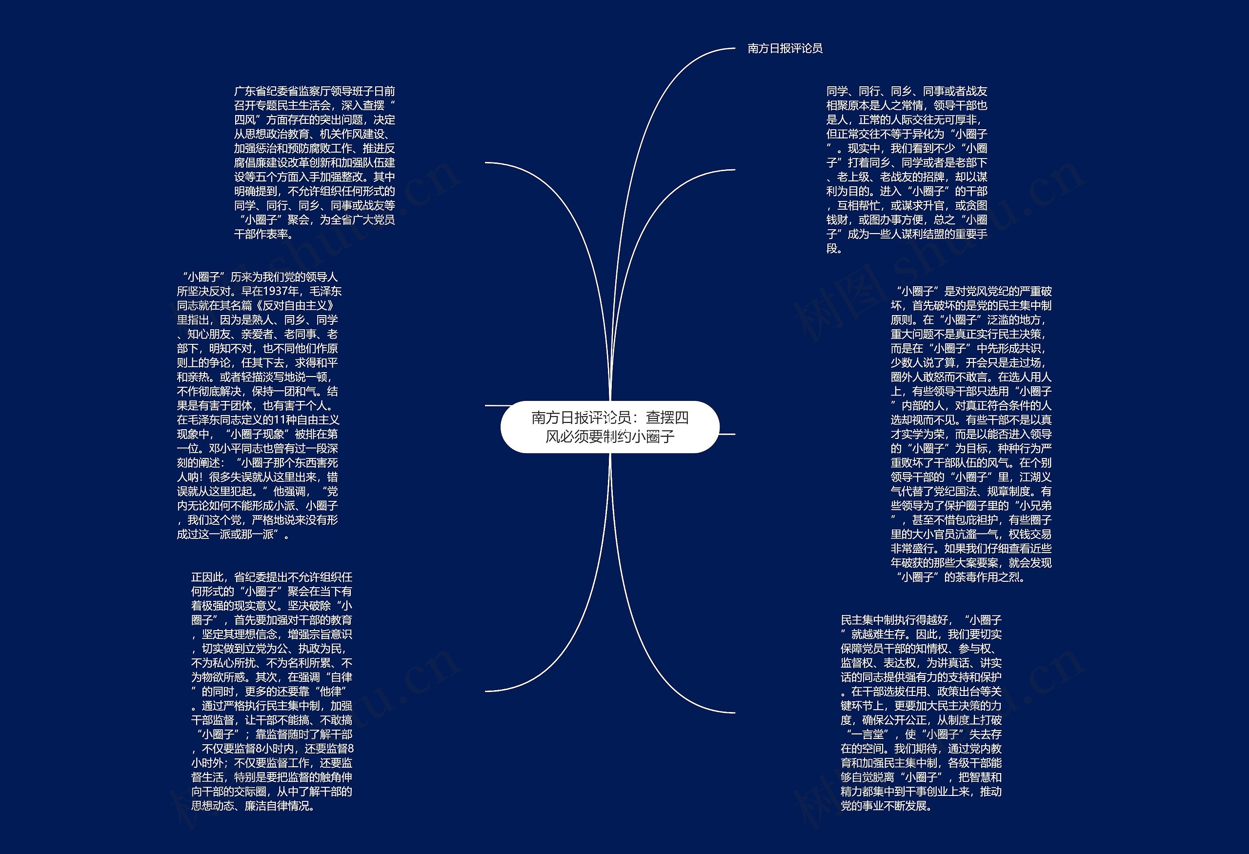 南方日报评论员：查摆四风必须要制约小圈子思维导图