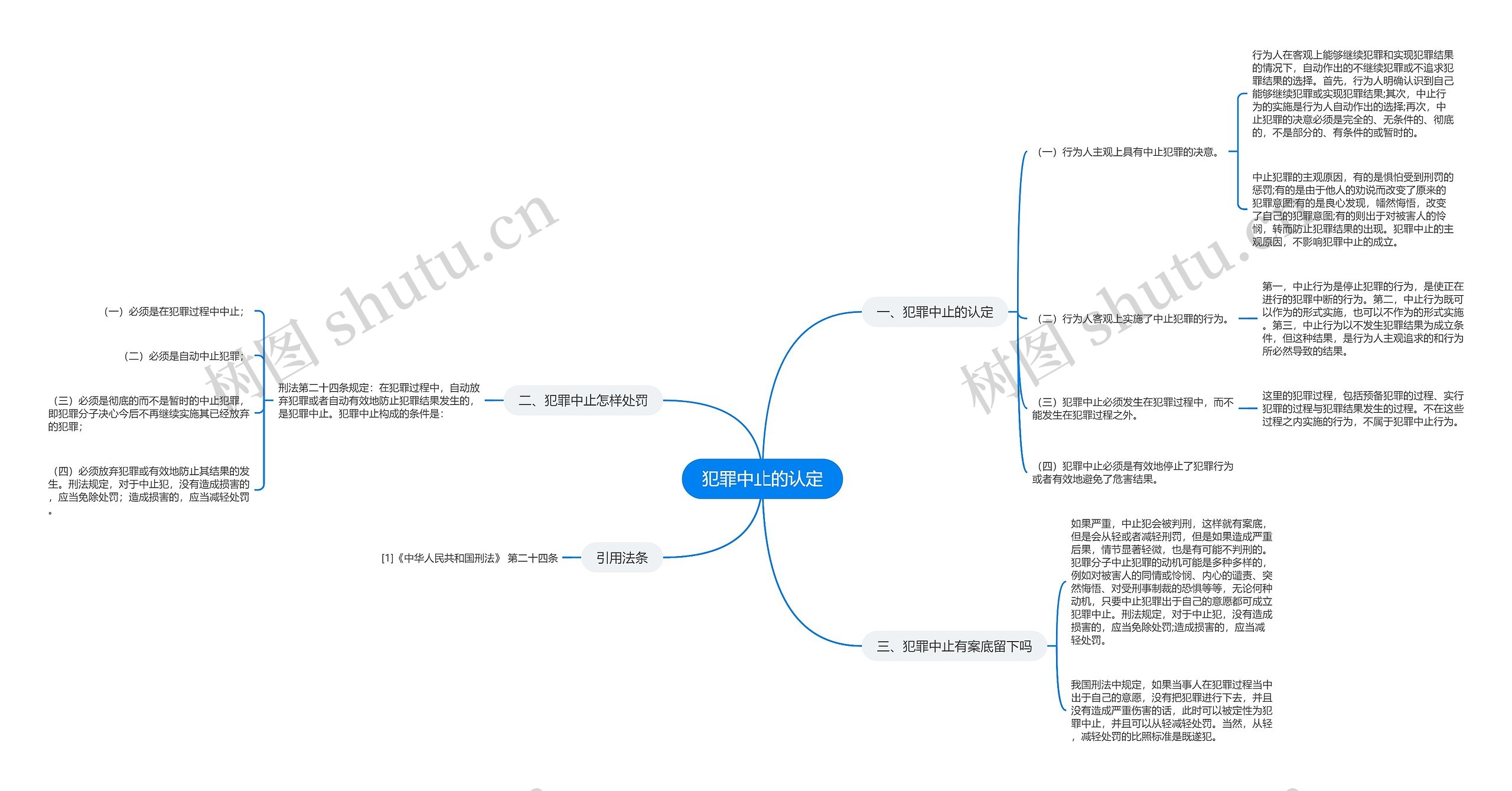 犯罪中止的认定思维导图