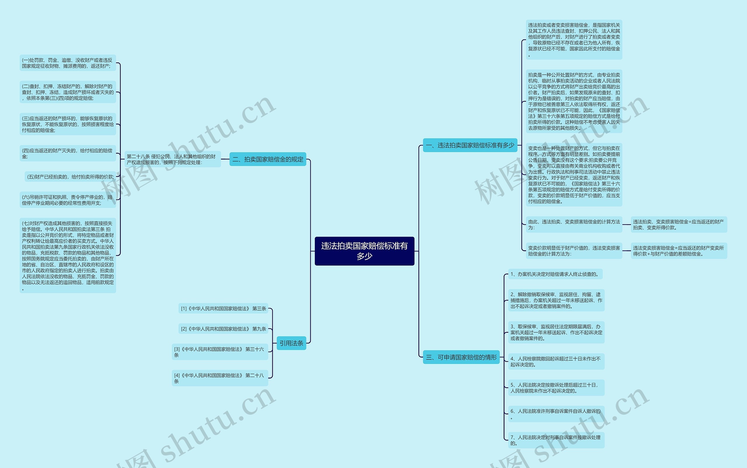 违法拍卖国家赔偿标准有多少 违法拍卖国家赔偿标准有多少