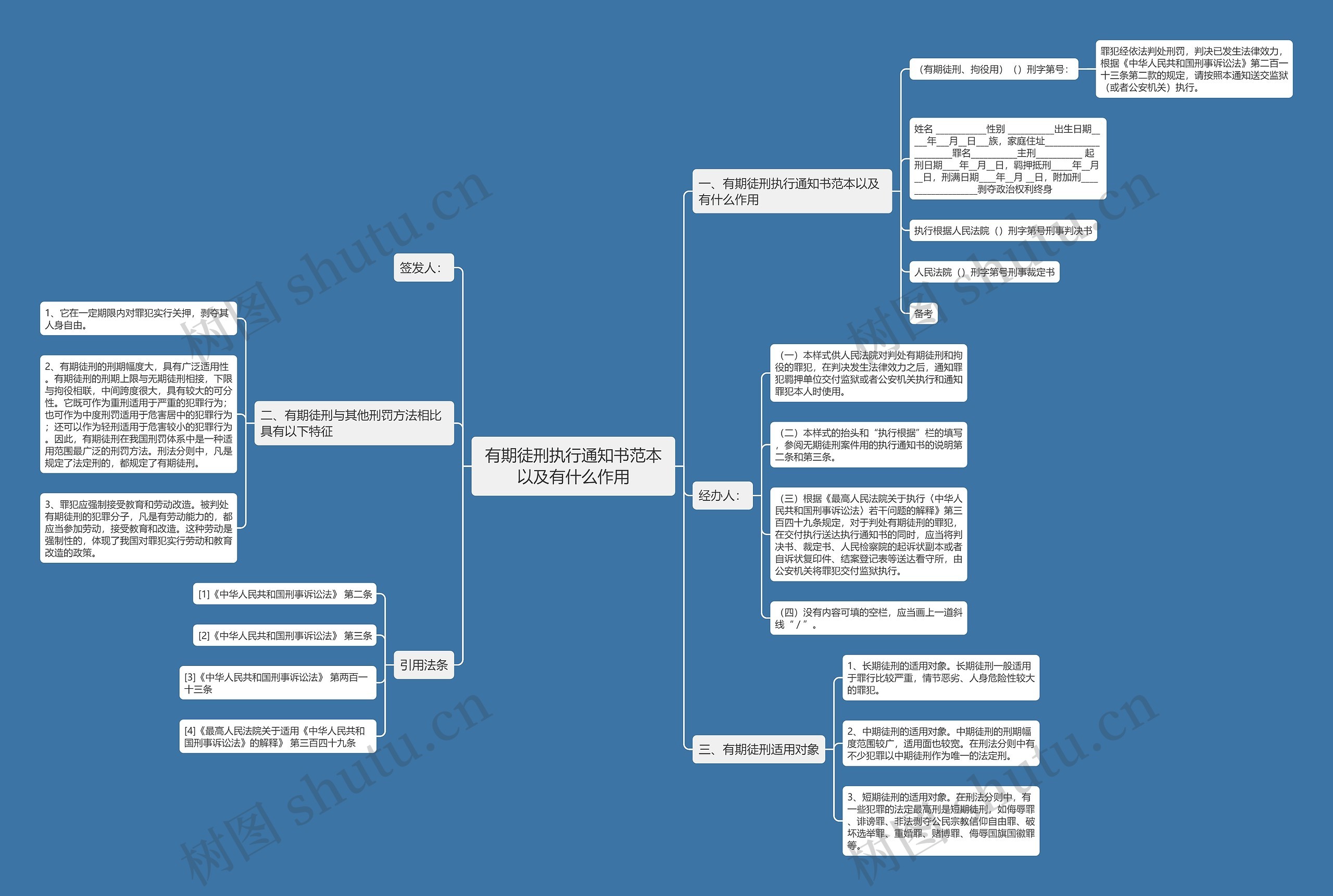 有期徒刑执行通知书范本以及有什么作用思维导图