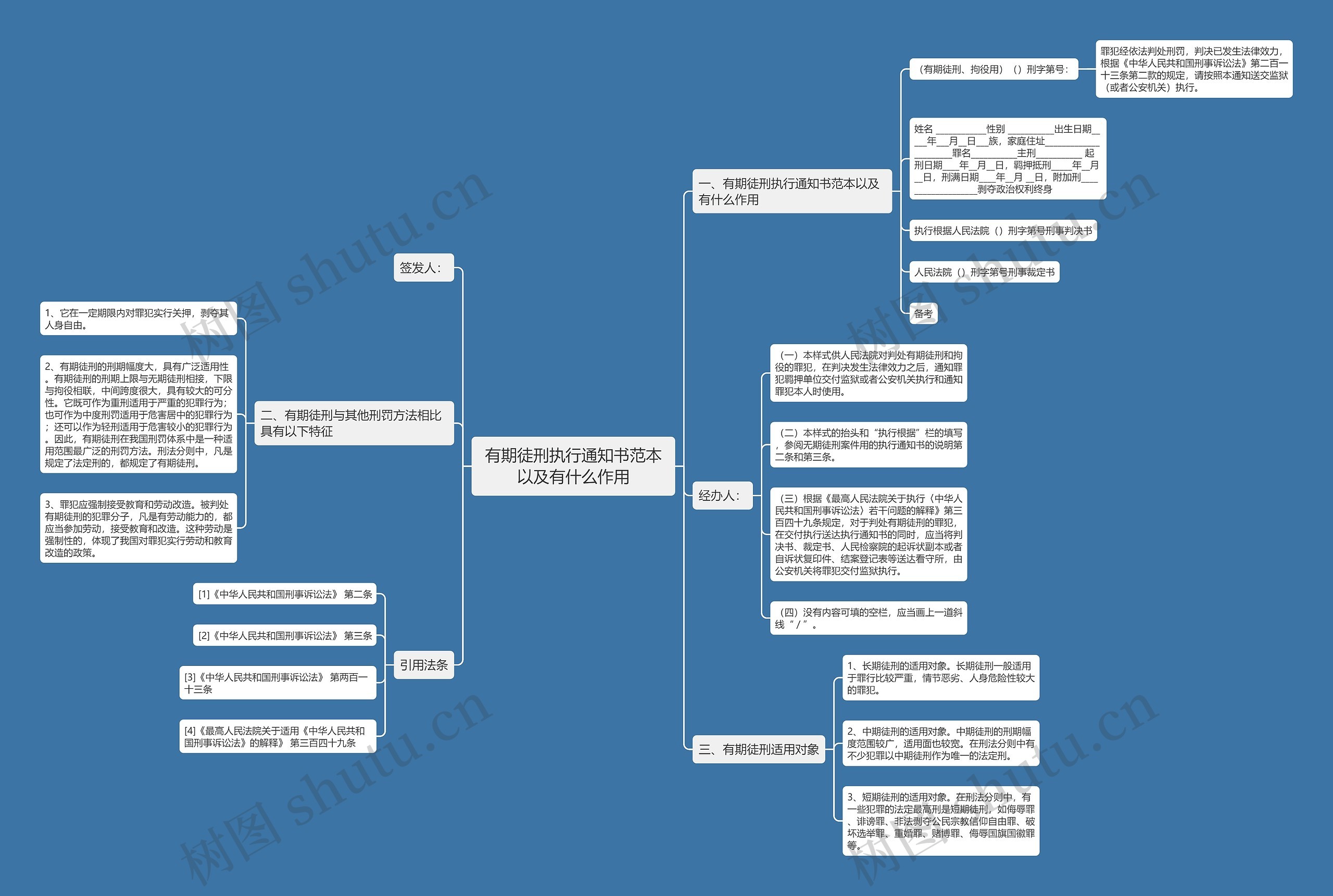 有期徒刑执行通知书范本以及有什么作用 有期徒刑执行通知书范本以及有什么作用