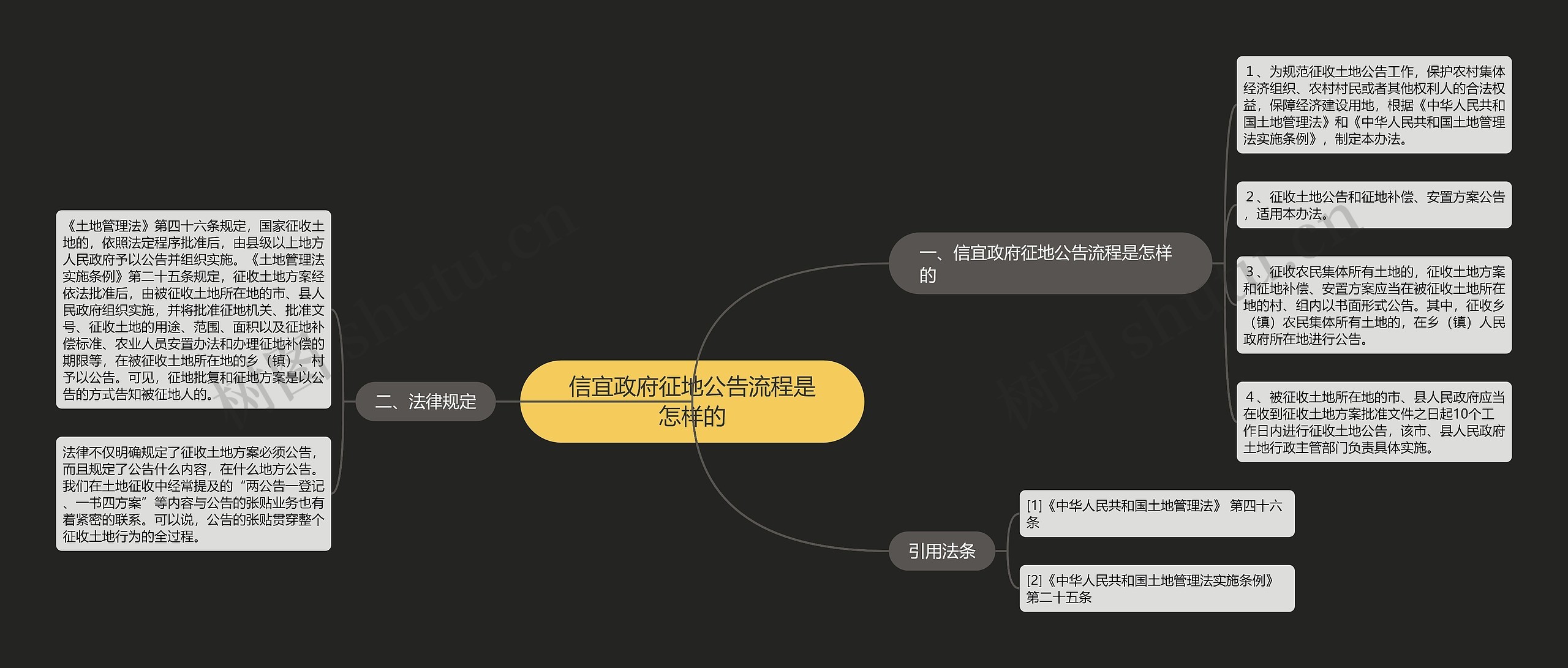 信宜政府征地公告流程是怎样的思维导图