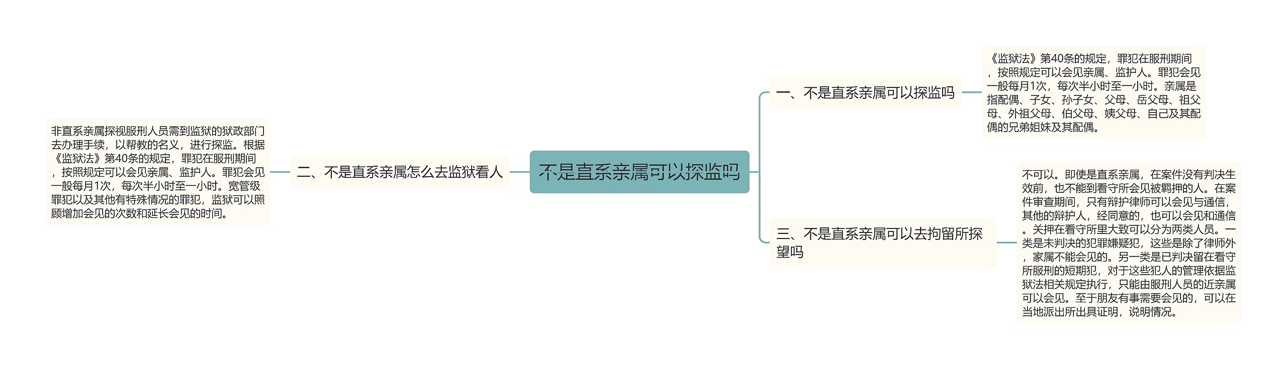 不是直系亲属可以探监吗