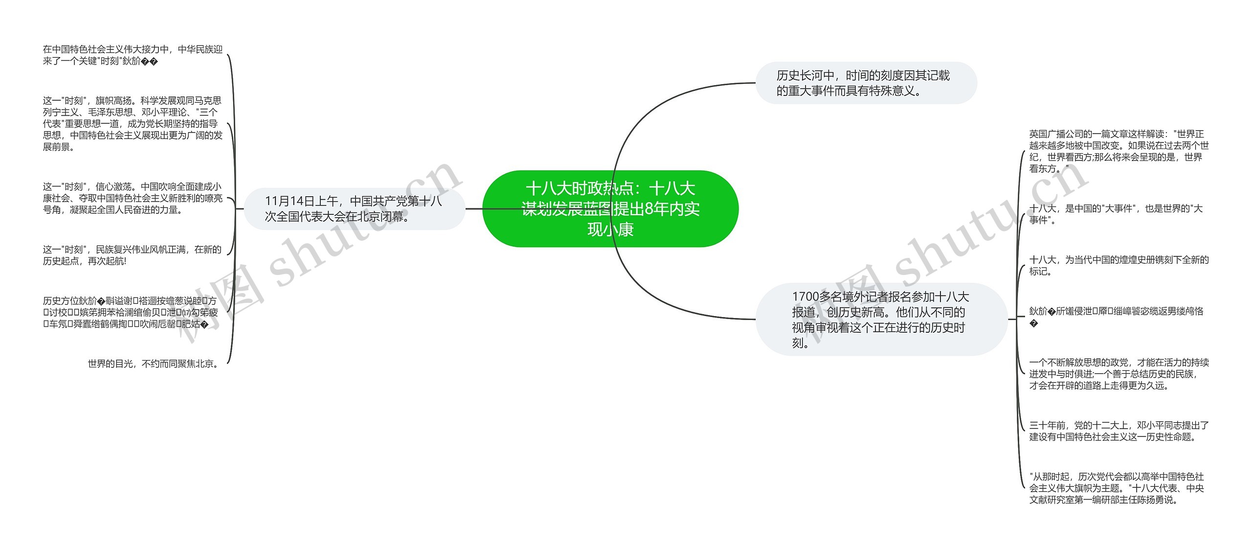 十八大时政热点：十八大谋划发展蓝图提出8年内实现小康