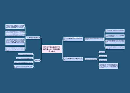 被刑事拘留请律师可不可以保释出来，刑事拘留有没有案底