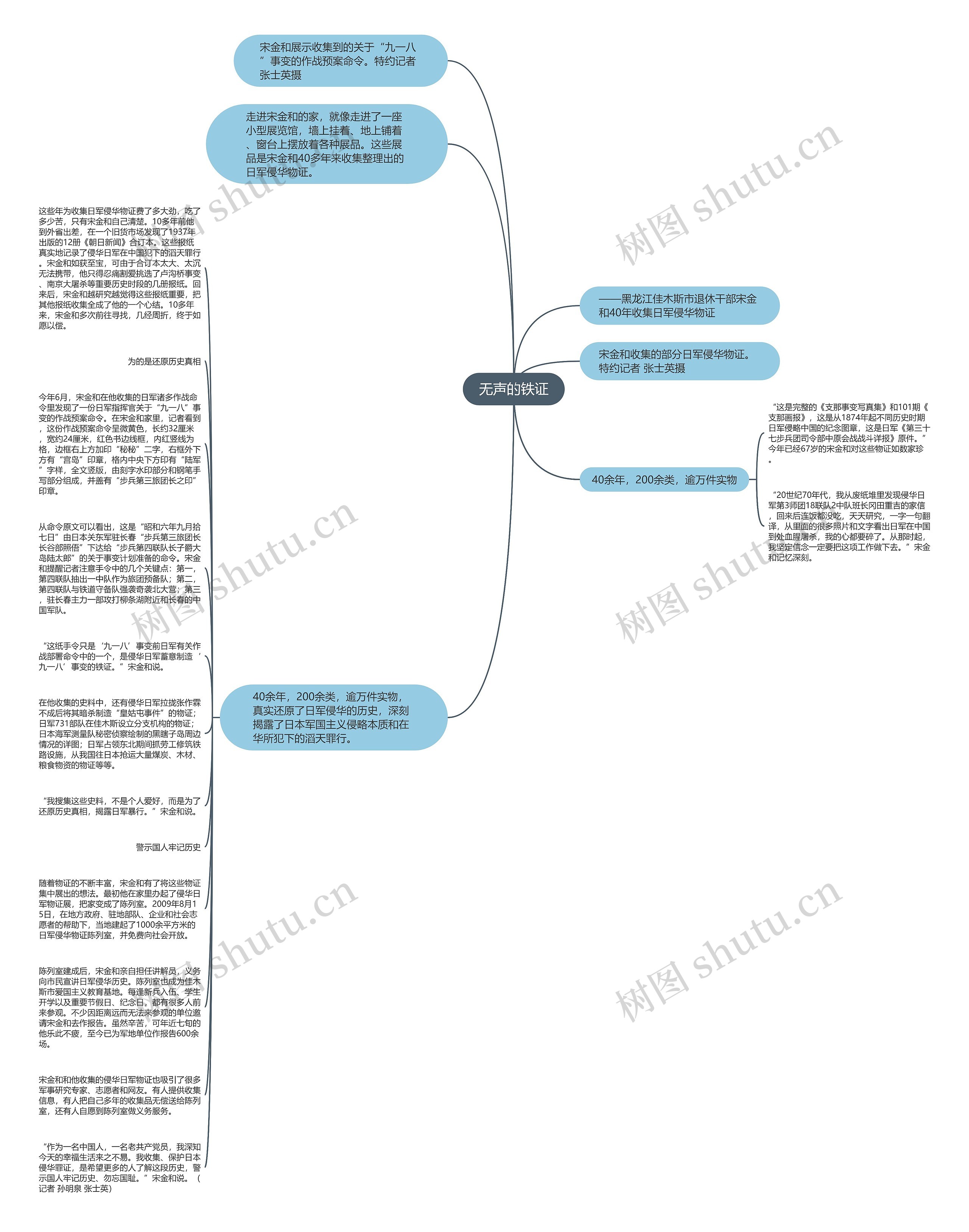 无声的铁证思维导图