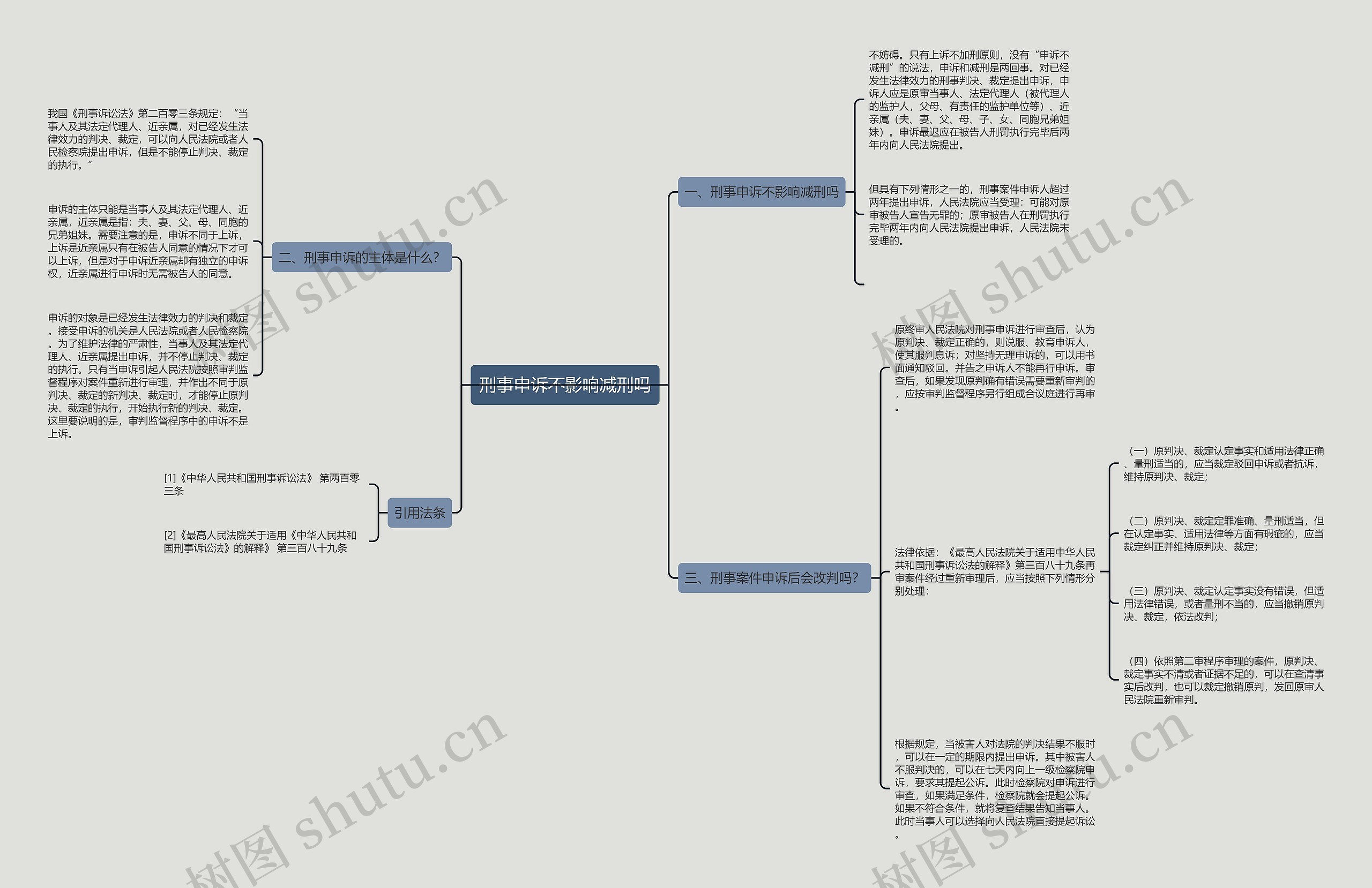 刑事申诉不影响减刑吗思维导图