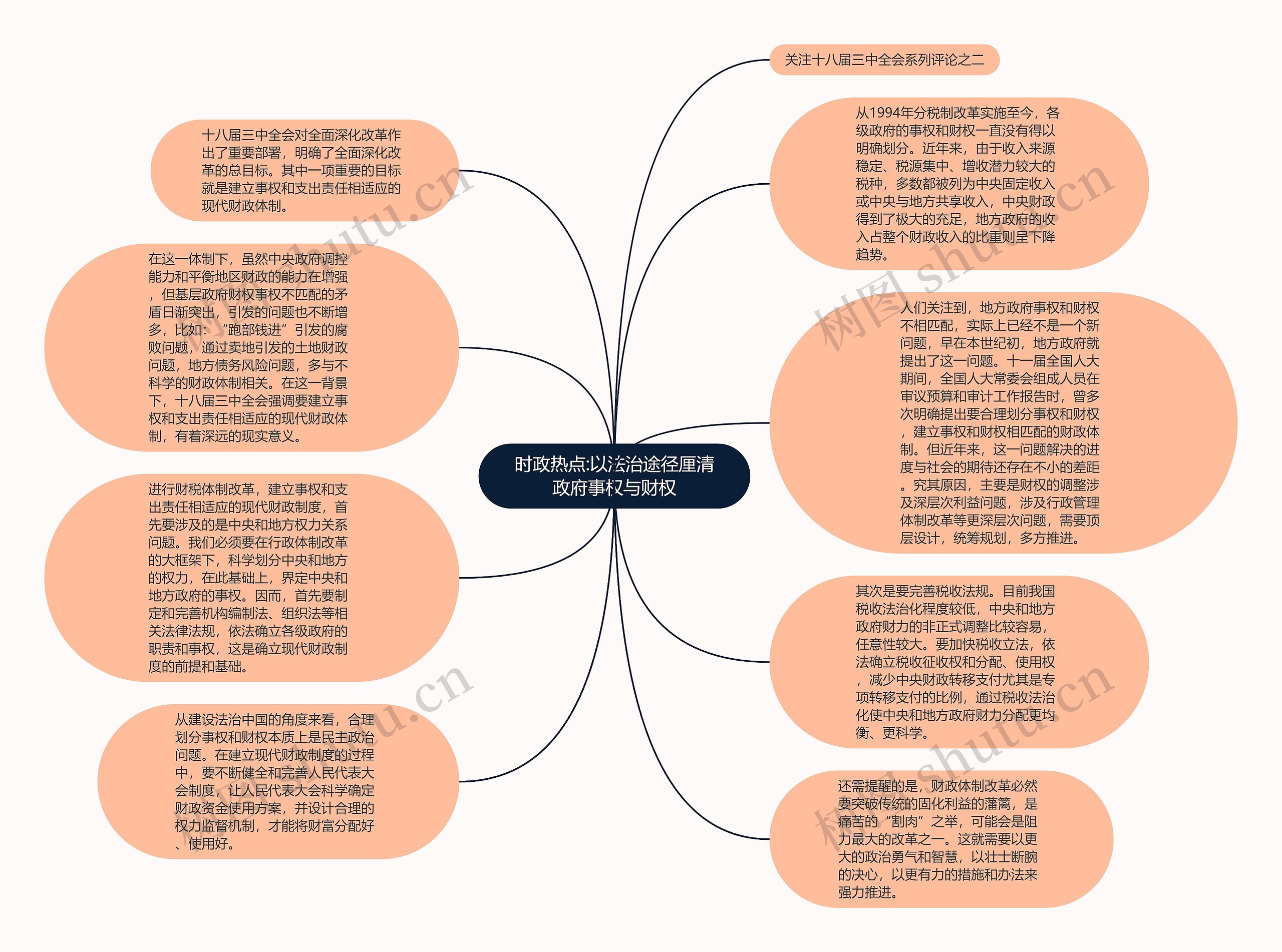 时政热点:以法治途径厘清政府事权与财权