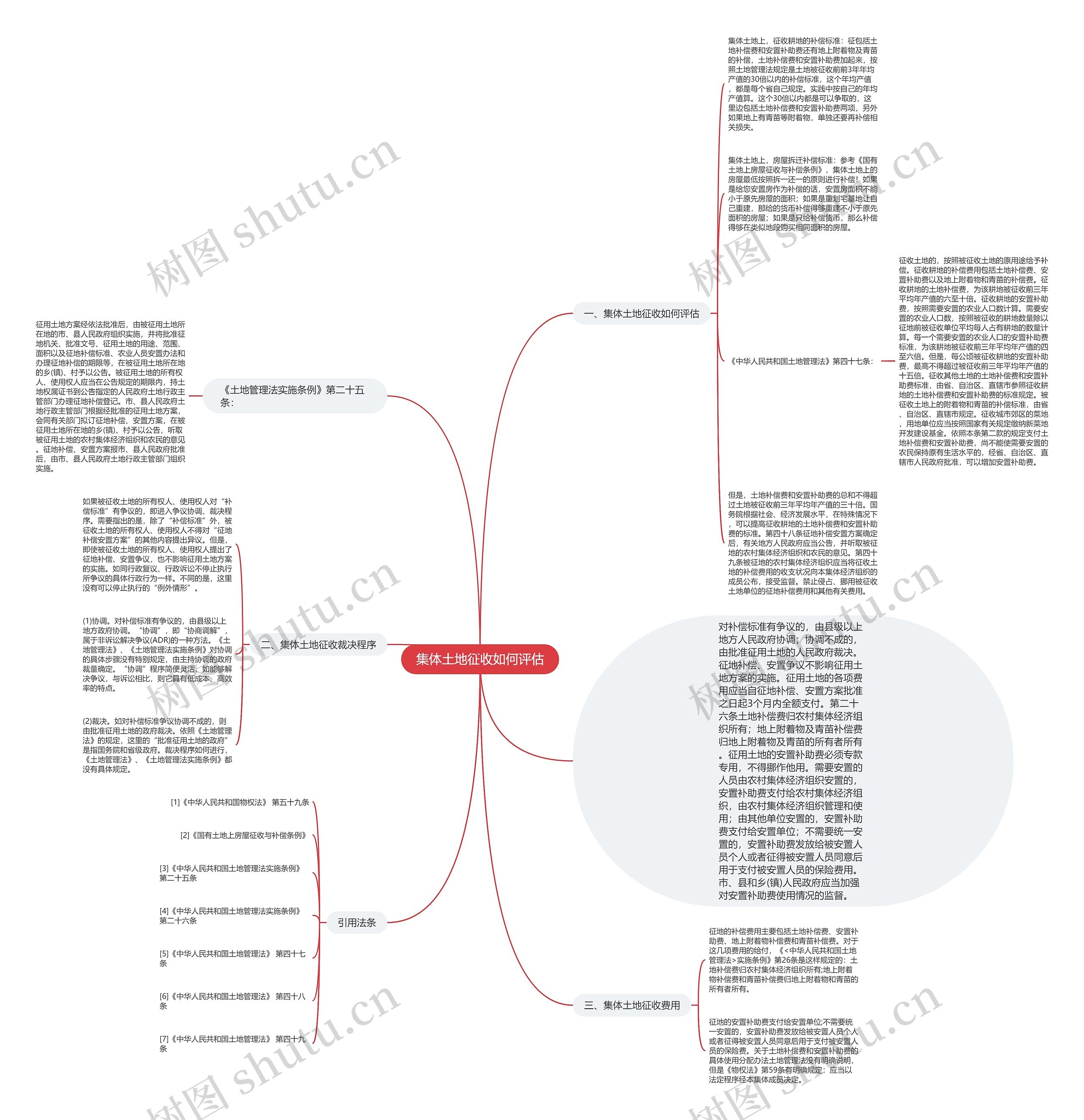 集体土地征收如何评估思维导图