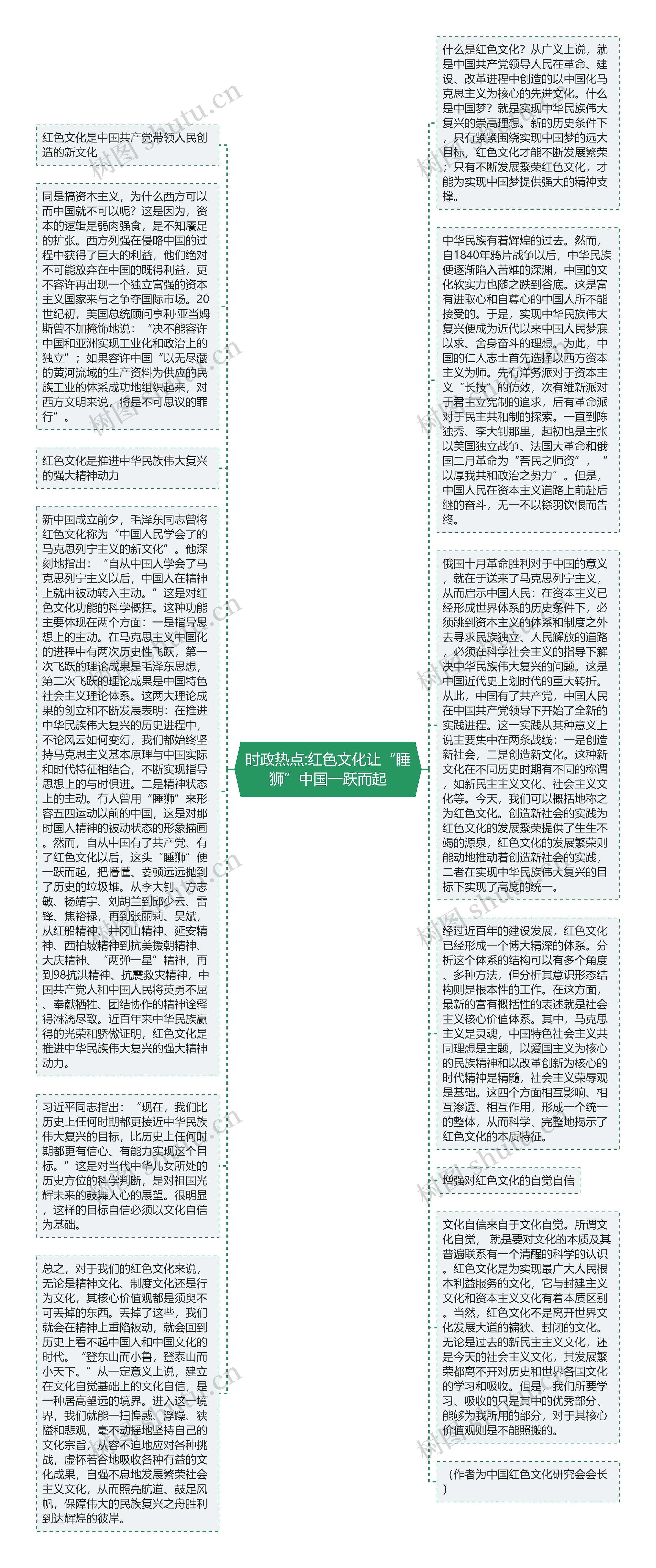 时政热点:红色文化让“睡狮”中国一跃而起