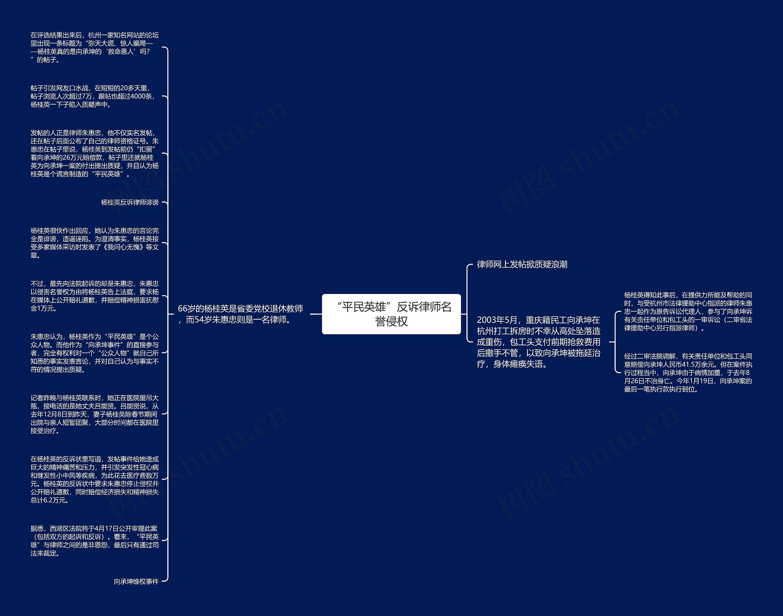 “平民英雄”反诉律师名誉侵权思维导图