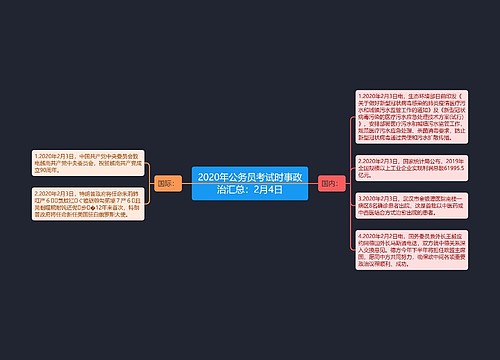 2020年公务员考试时事政治汇总：2月4日