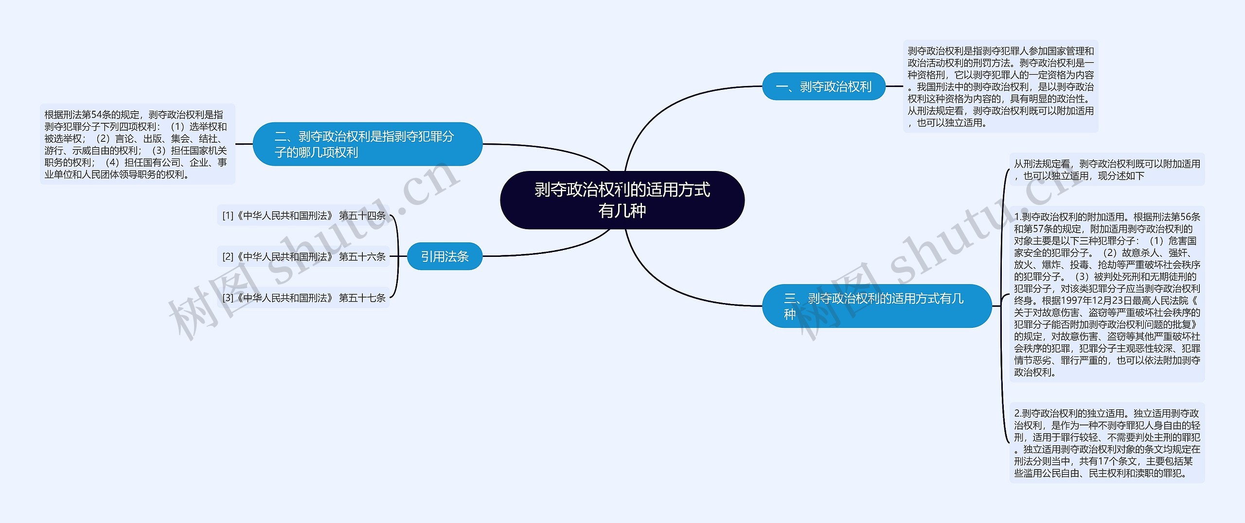 剥夺政治权利的适用方式有几种思维导图