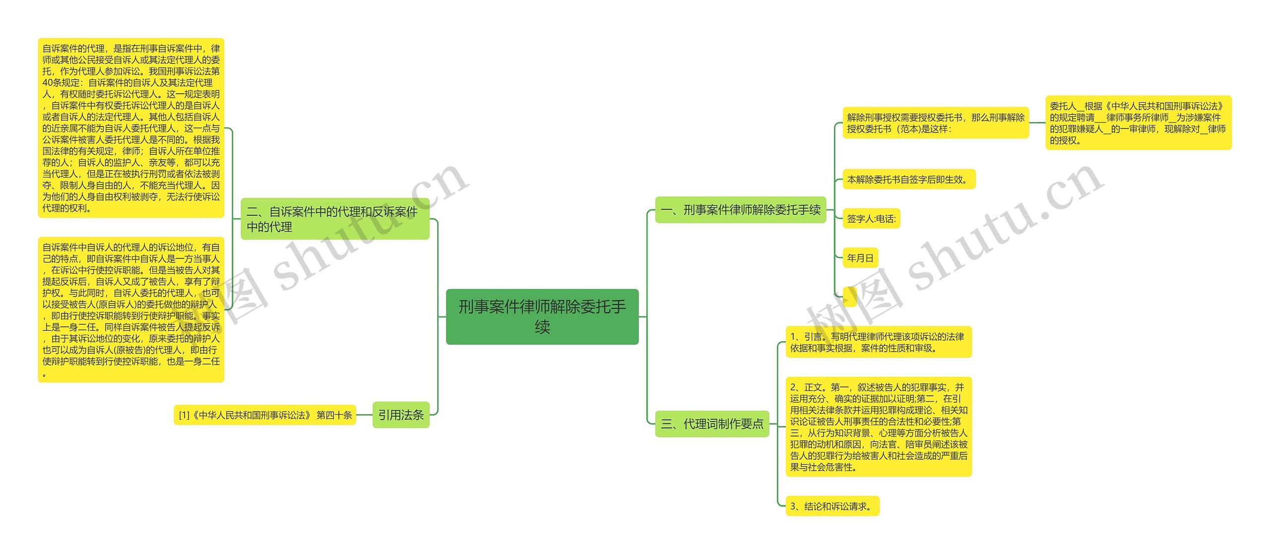 刑事案件律师解除委托手续