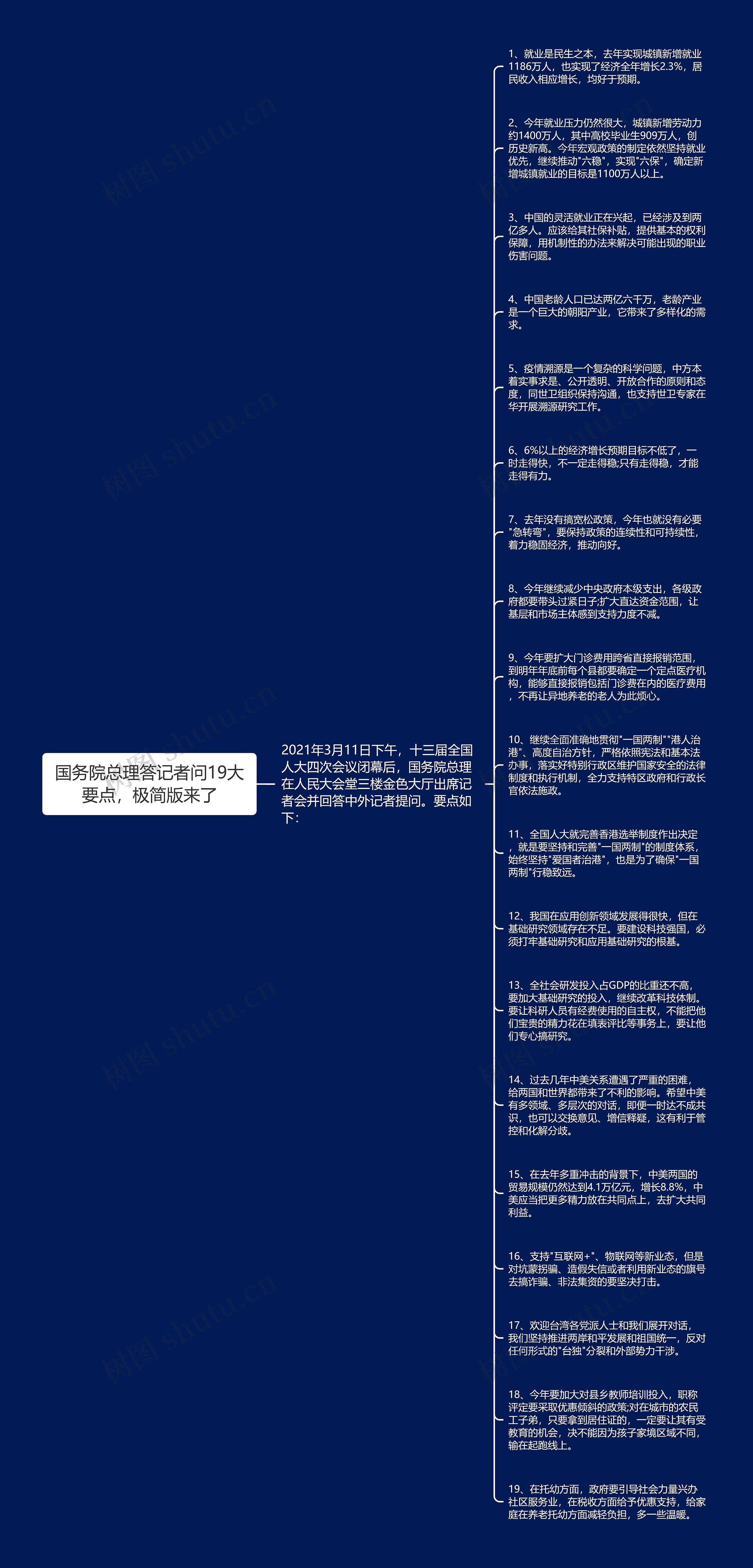国务院总理答记者问19大要点，极简版来了