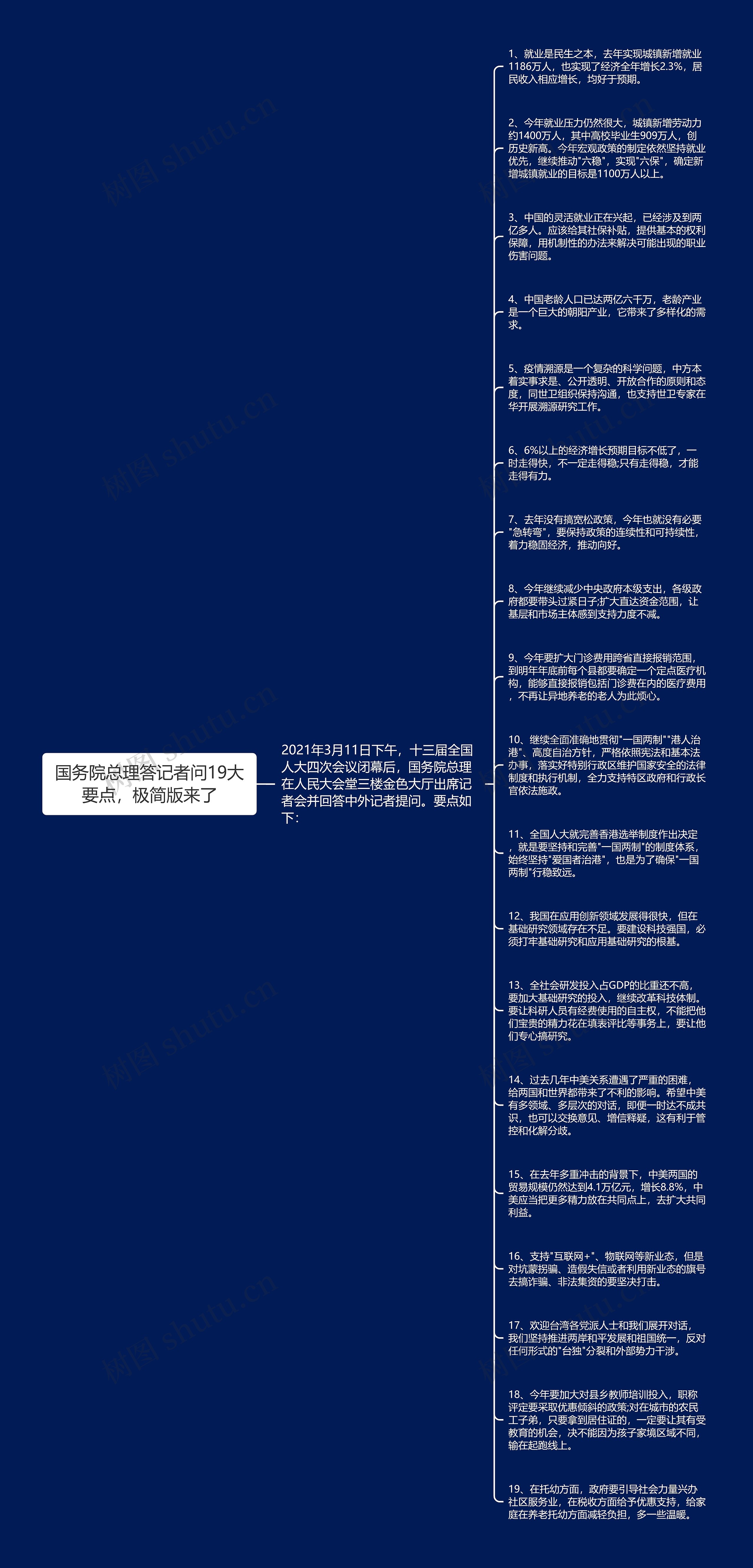 国务院总理答记者问19大要点，极简版来了