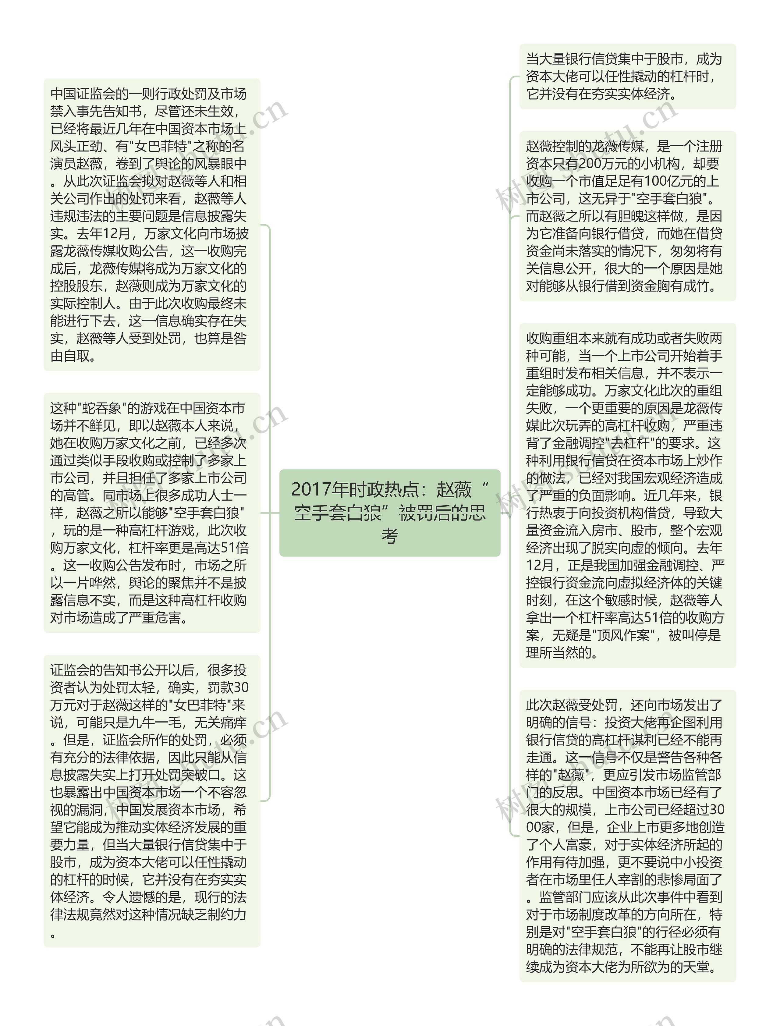2017年时政热点：赵薇“空手套白狼”被罚后的思考
