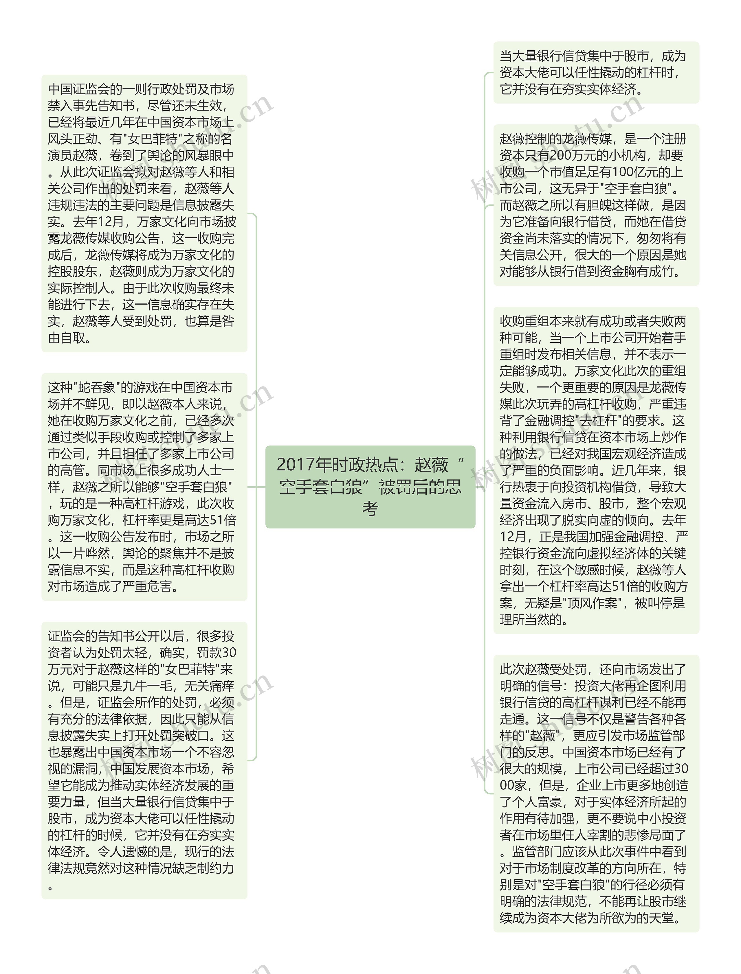 2017年时政热点：赵薇“空手套白狼”被罚后的思考思维导图