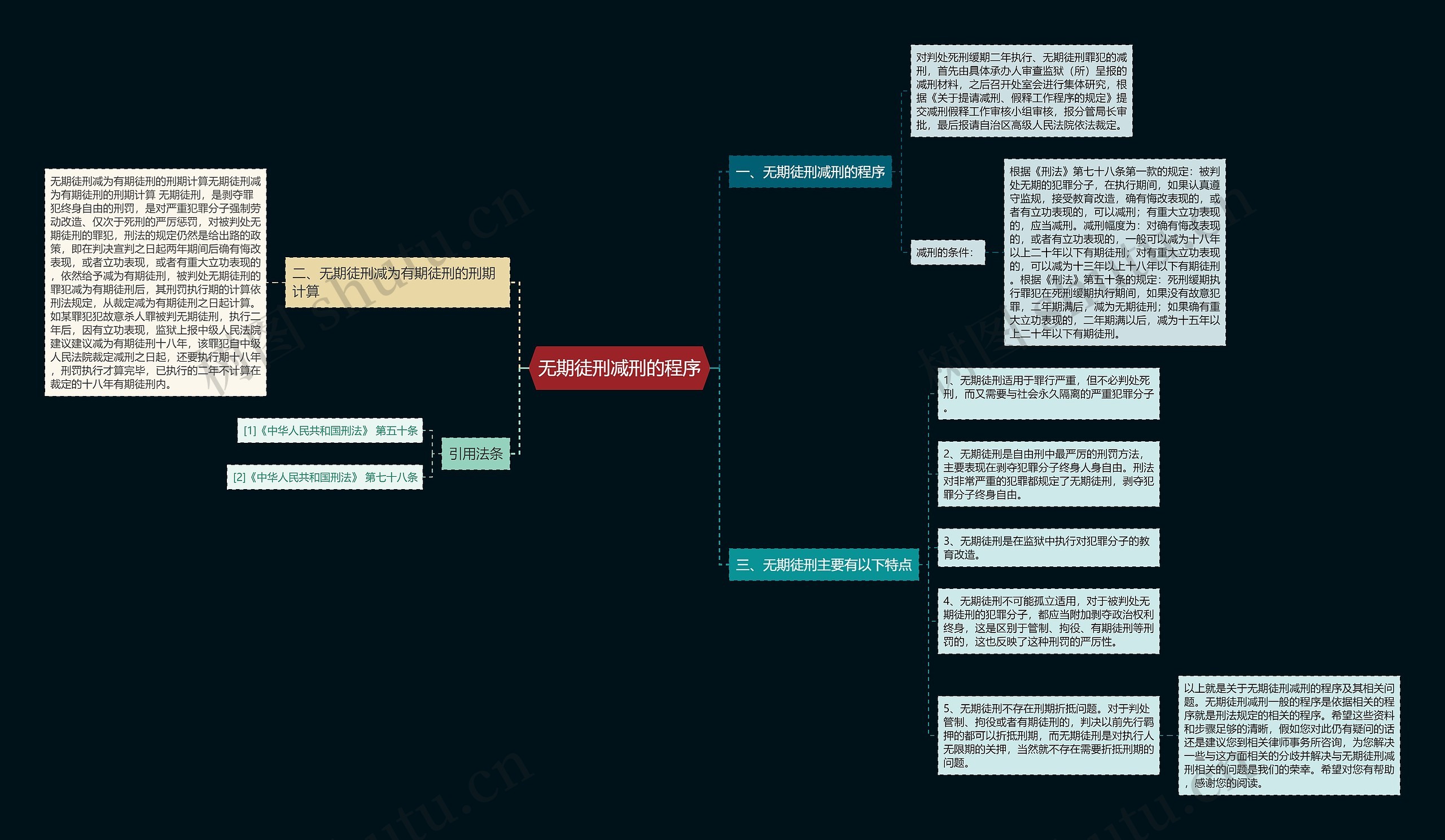 无期徒刑减刑的程序思维导图