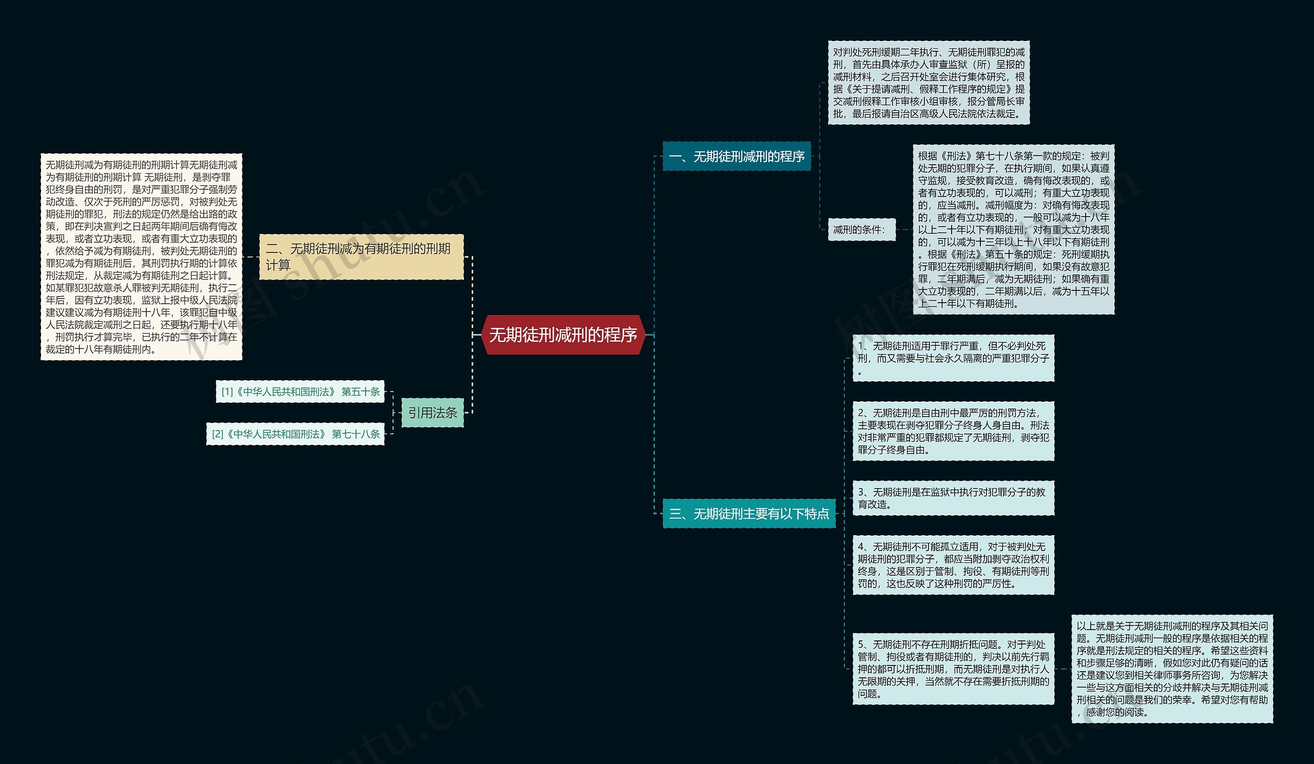 无期徒刑减刑的程序 无期徒刑减刑的程序