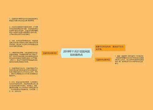 2019年11月21日国内国际时政热点