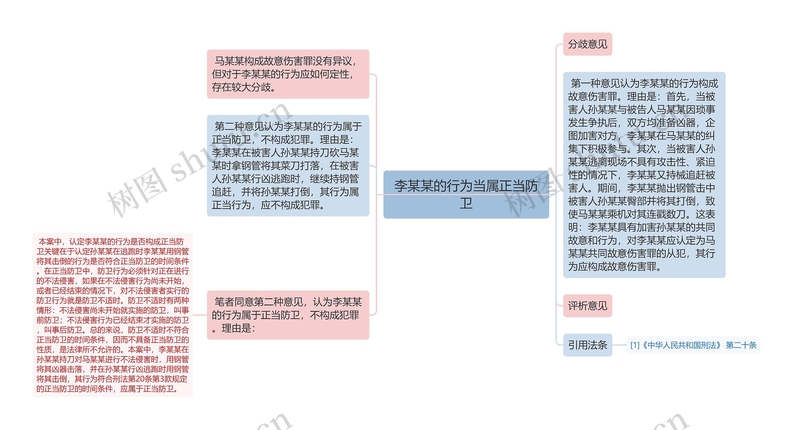 李某某的行为当属正当防卫
