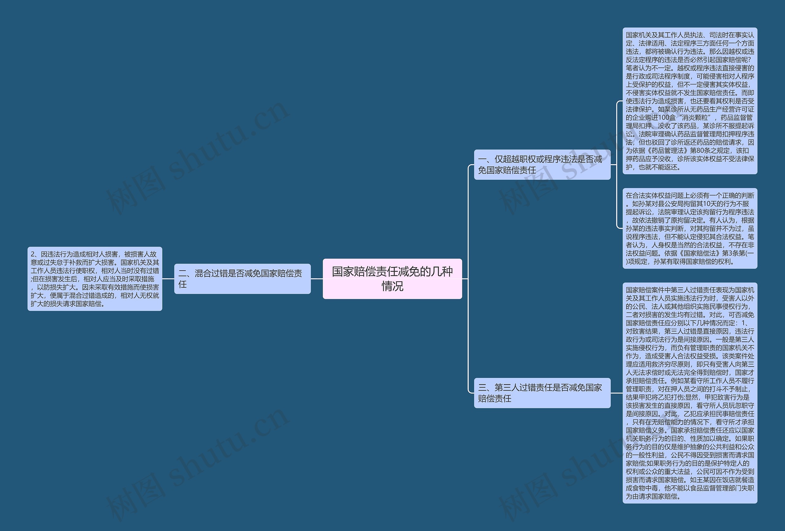 国家赔偿责任减免的几种情况 国家赔偿责任减免的几种情况