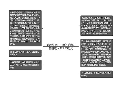 时政热点：中秋假期国内旅游收入371.49亿元