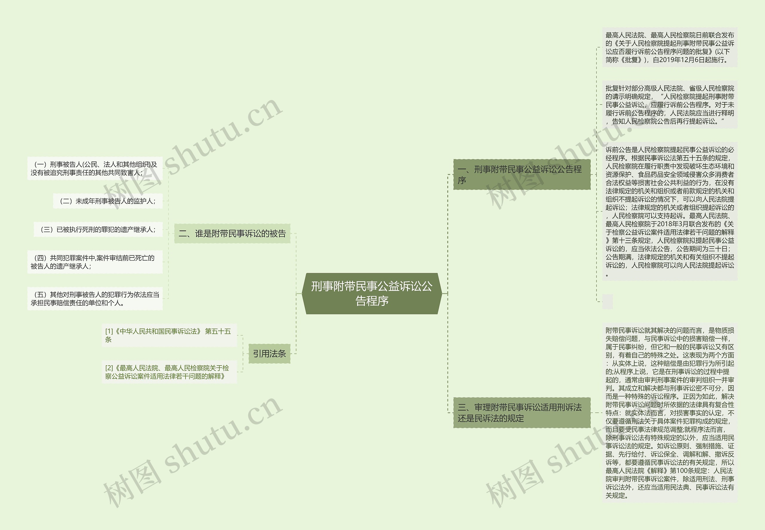 刑事附带民事公益诉讼公告程序