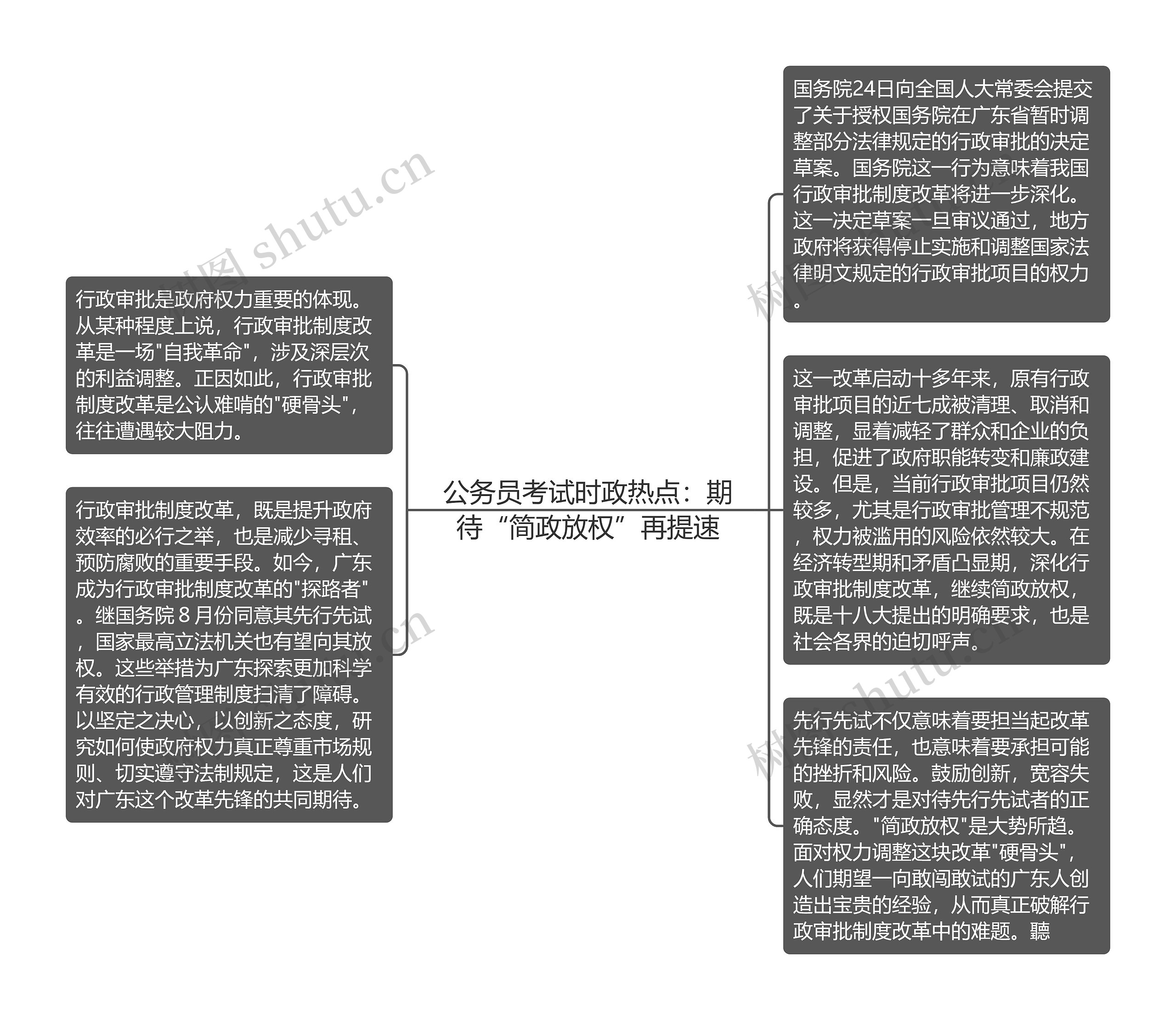 公务员考试时政热点：期待“简政放权”再提速思维导图