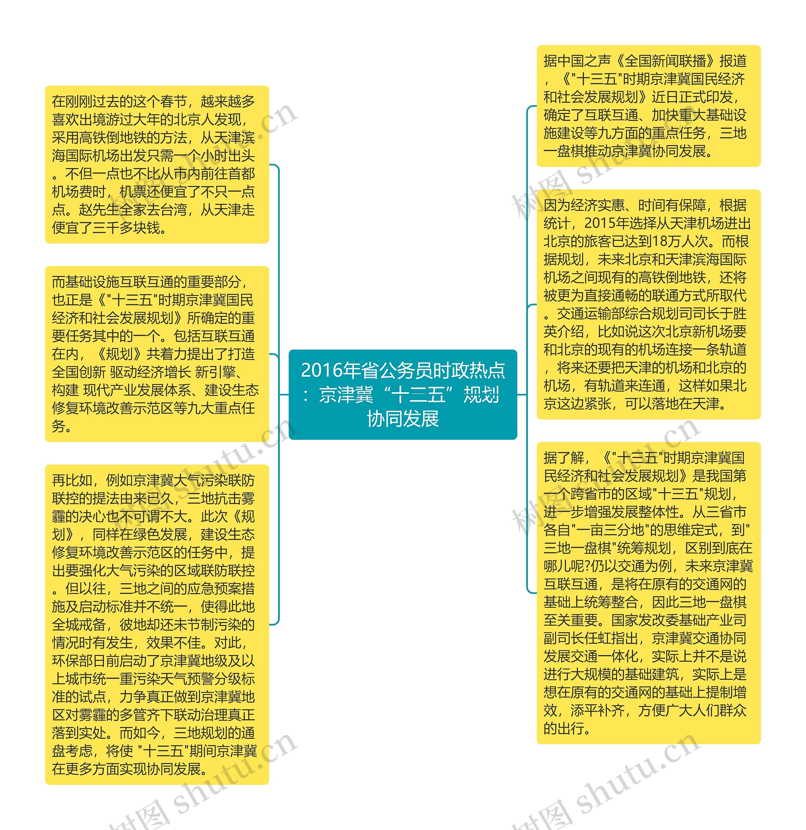 2016年省公务员时政热点：京津冀“十三五”规划 协同发展