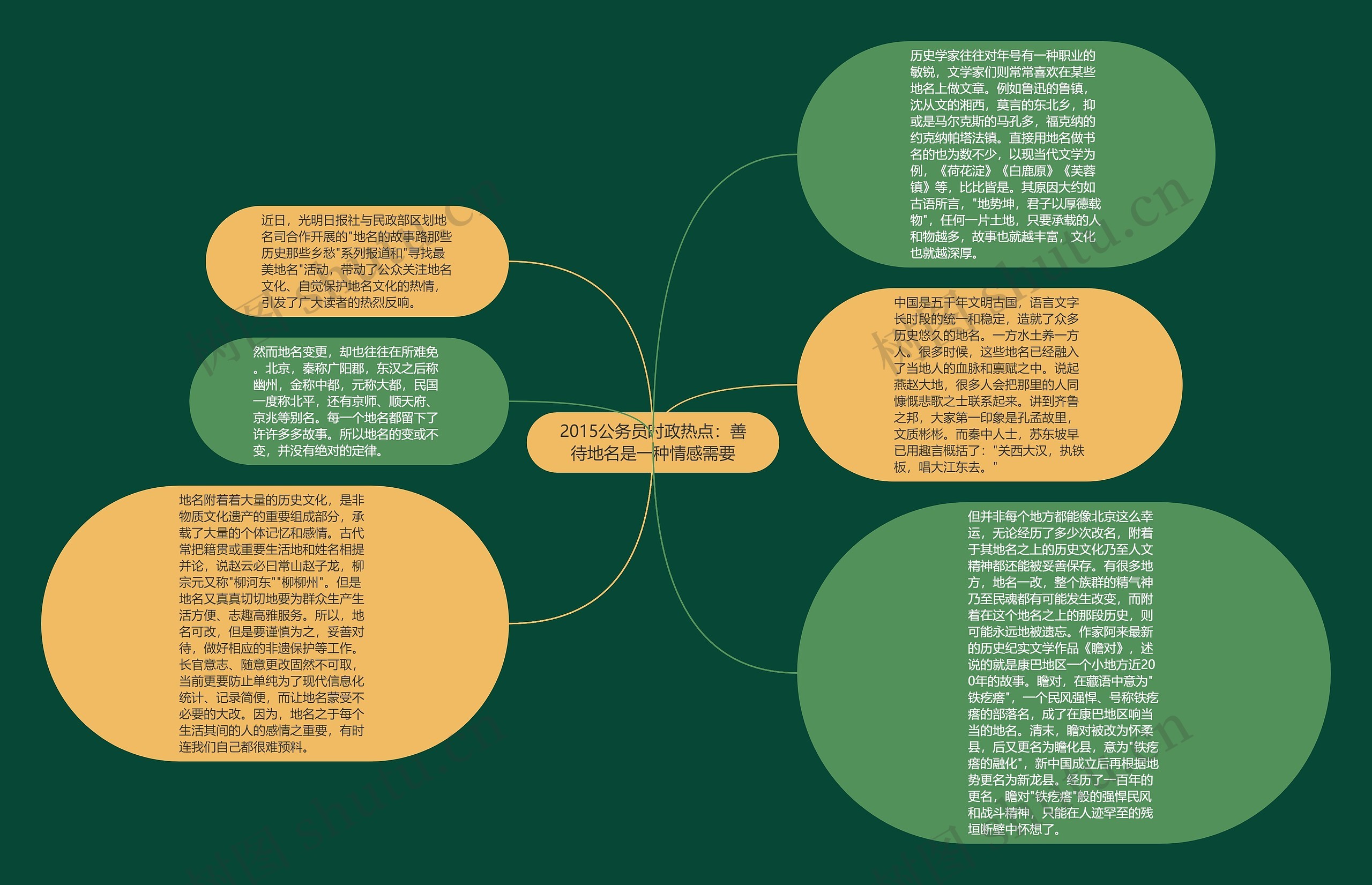 2015公务员时政热点：善待地名是一种情感需要思维导图