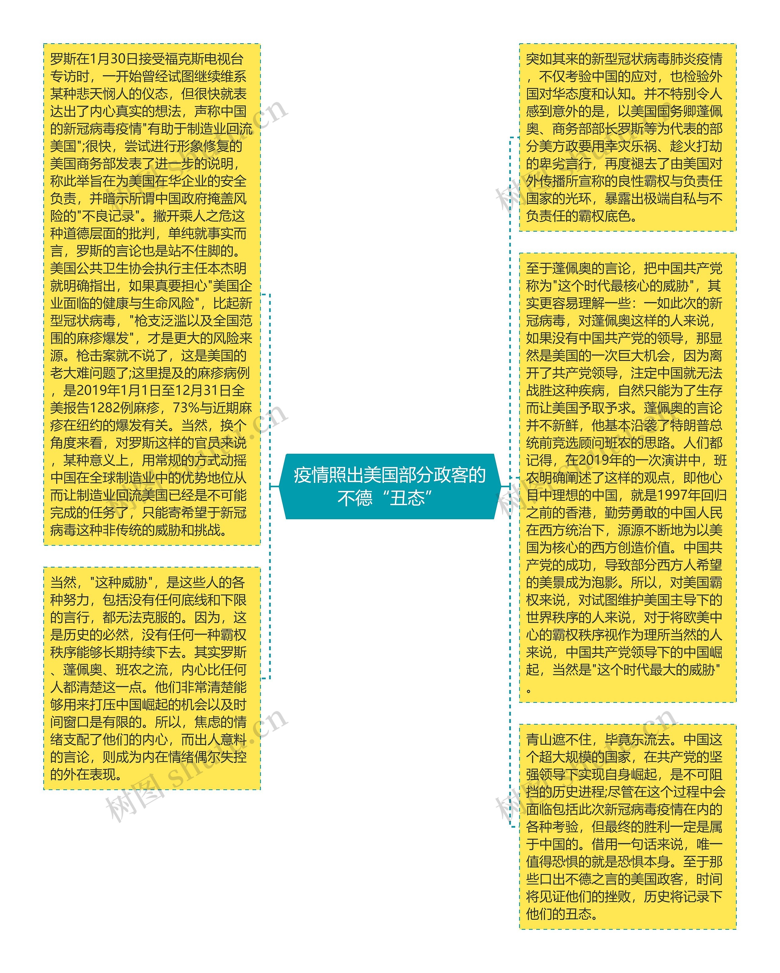 疫情照出美国部分政客的不德“丑态”思维导图