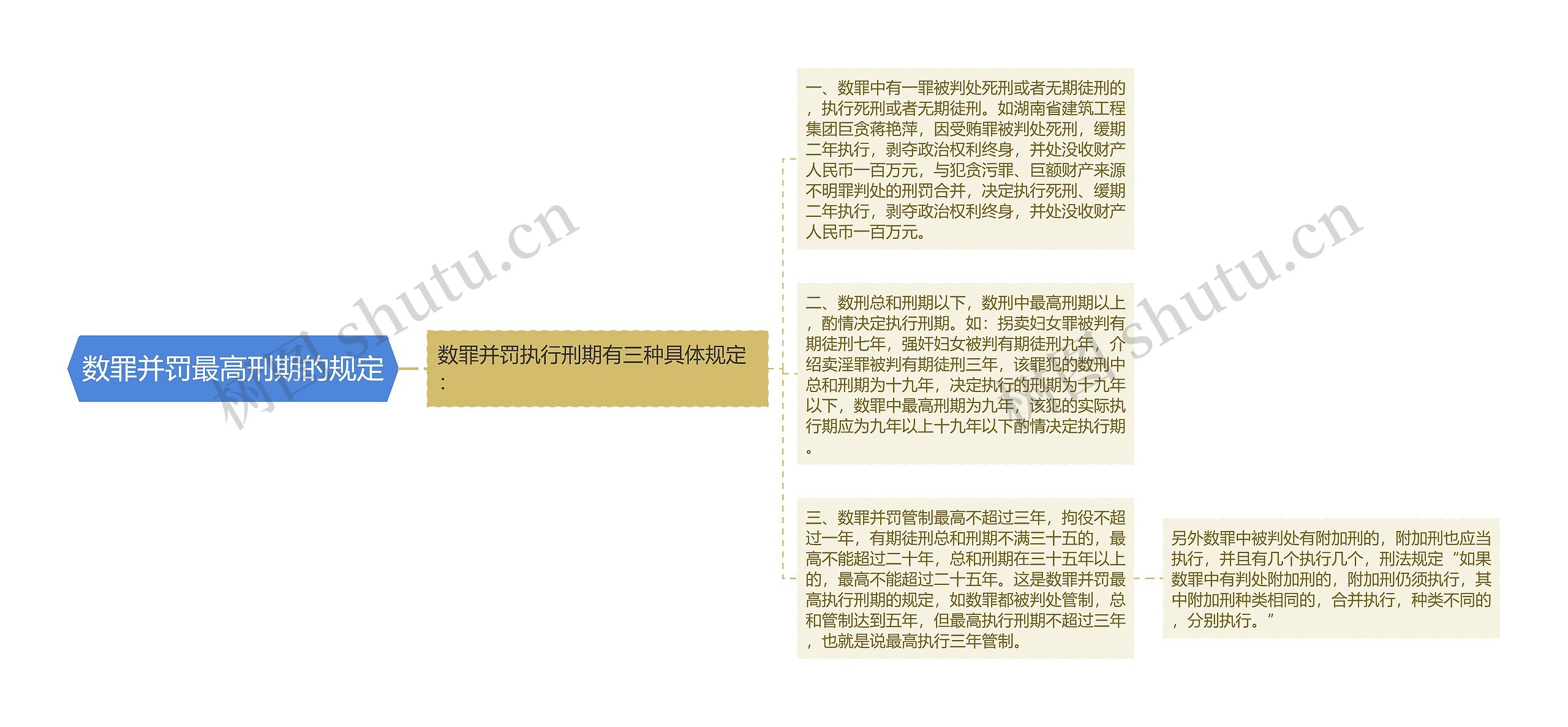 数罪并罚最高刑期的规定 数罪并罚最高刑期的规定
