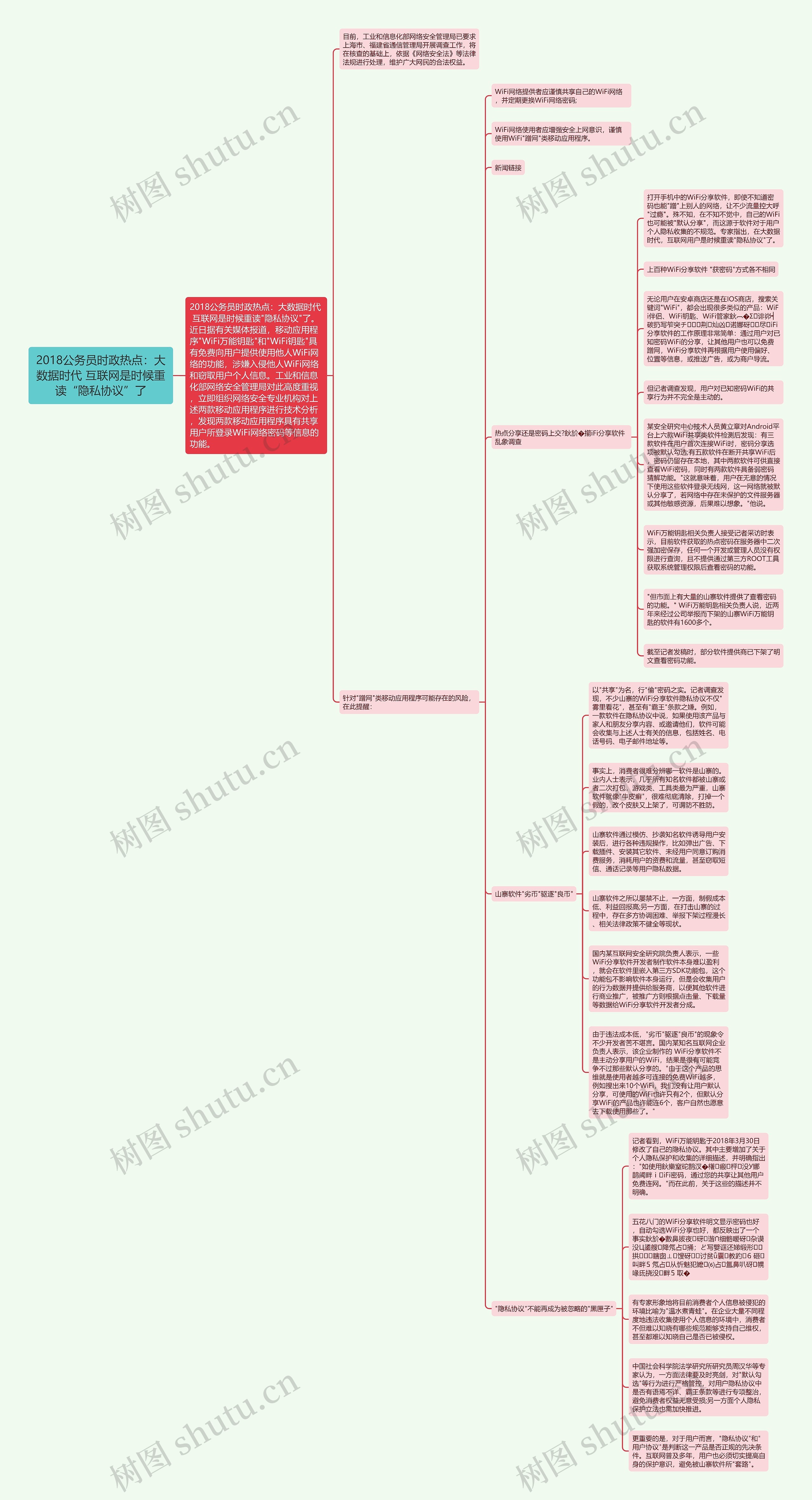 2018公务员时政热点：大数据时代 互联网是时候重读“隐私协议”了思维导图