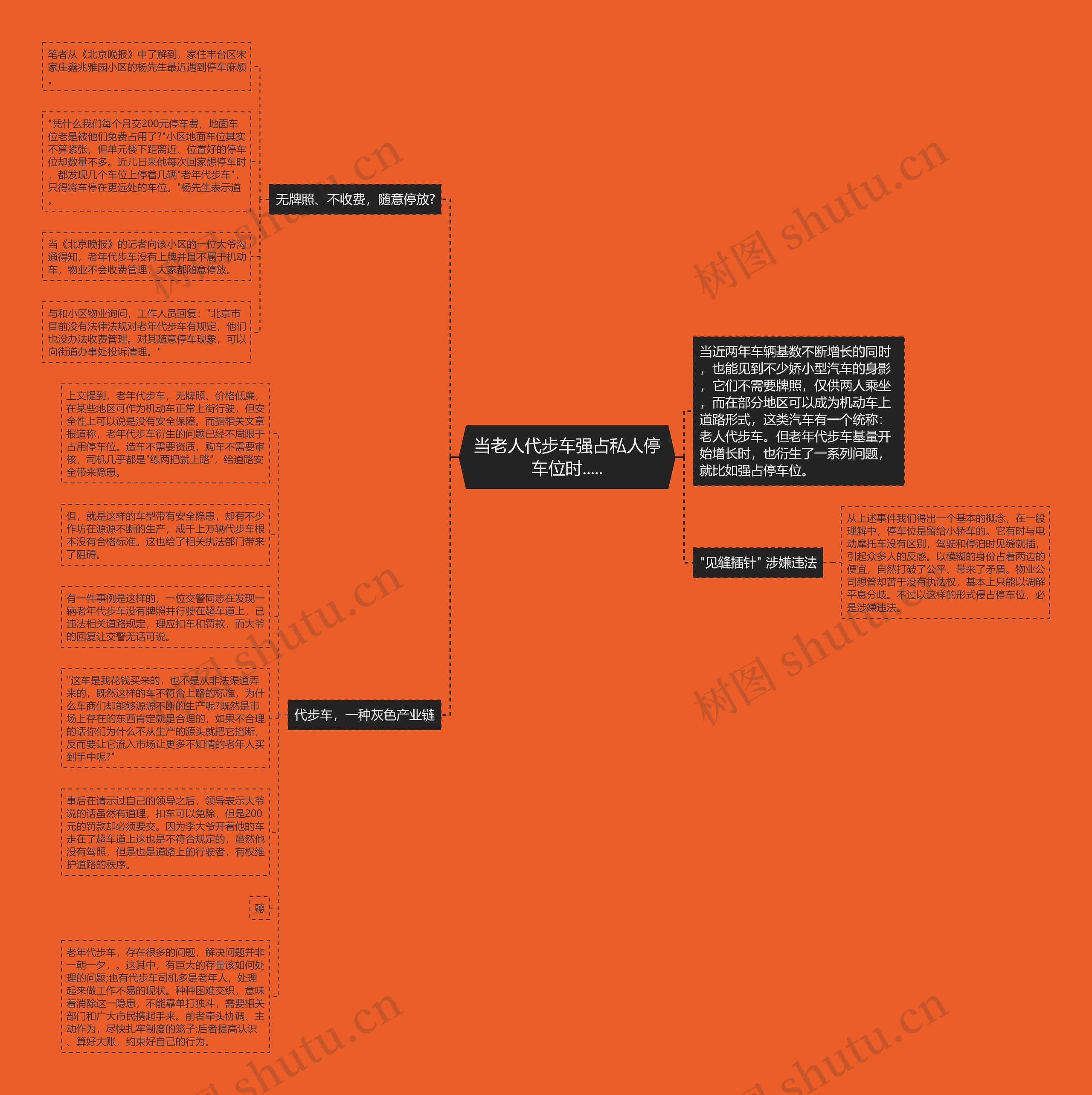 当老人代步车强占私人停车位时.....思维导图