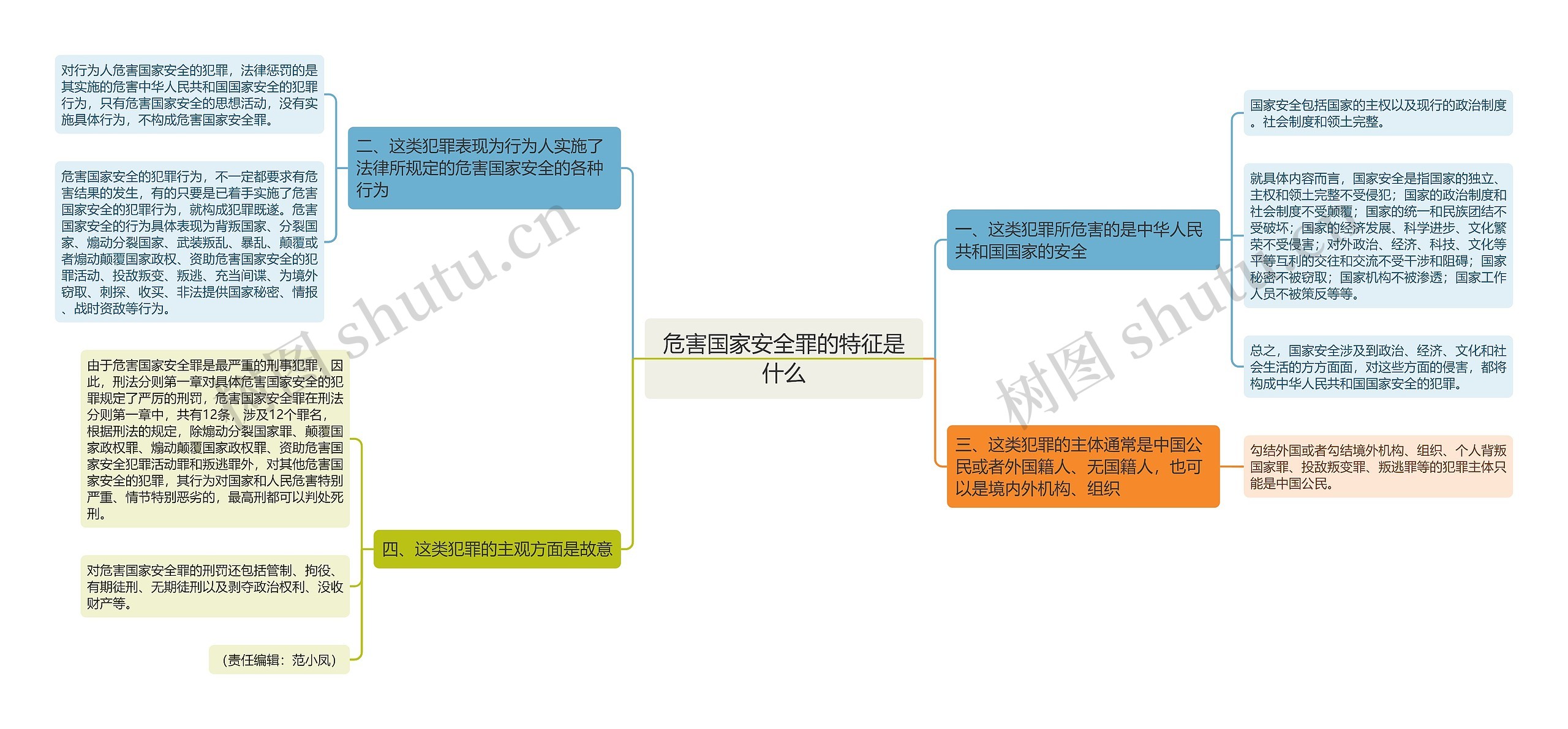 危害国家安全罪的特征是什么思维导图