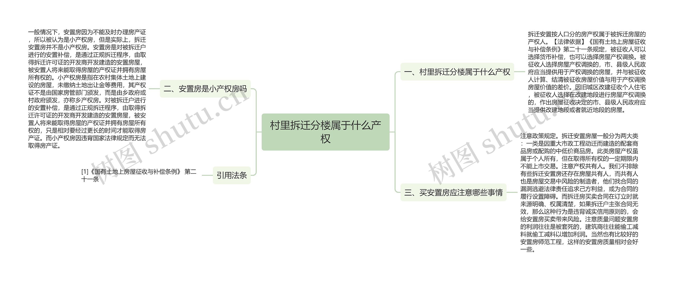 村里拆迁分楼属于什么产权思维导图