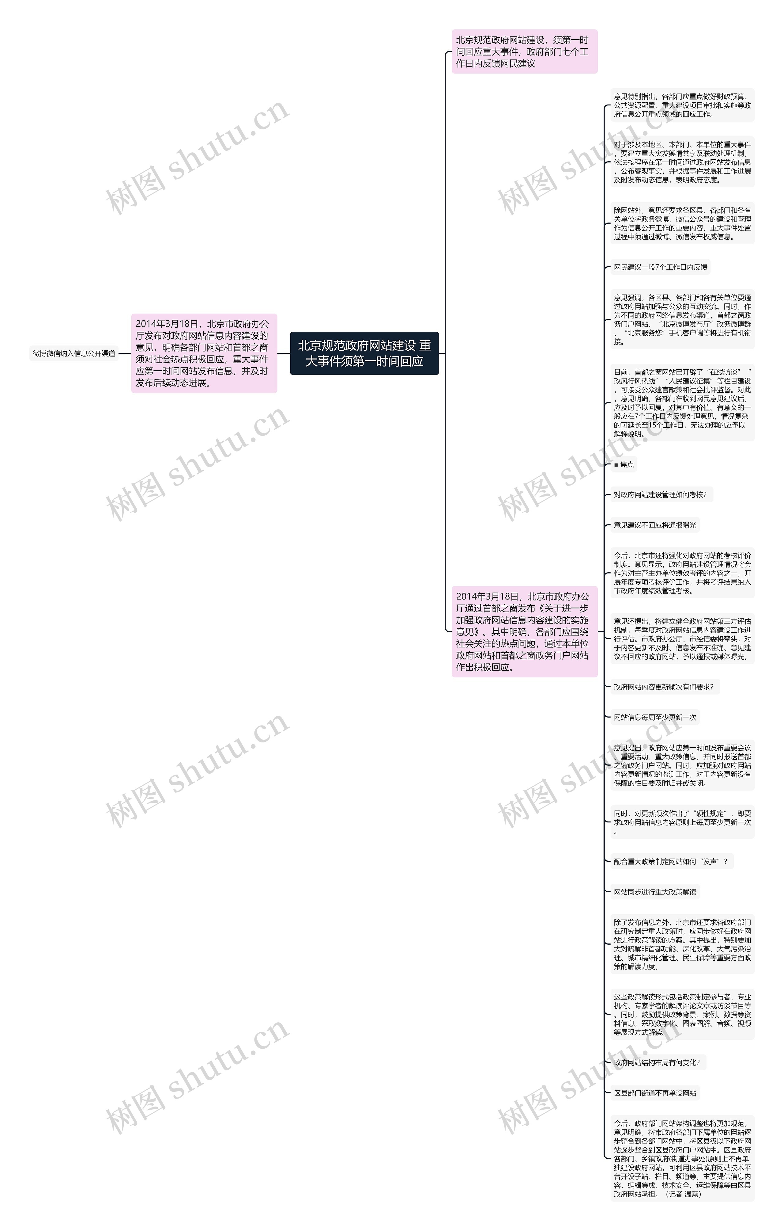 北京规范政府网站建设 重大事件须第一时间回应