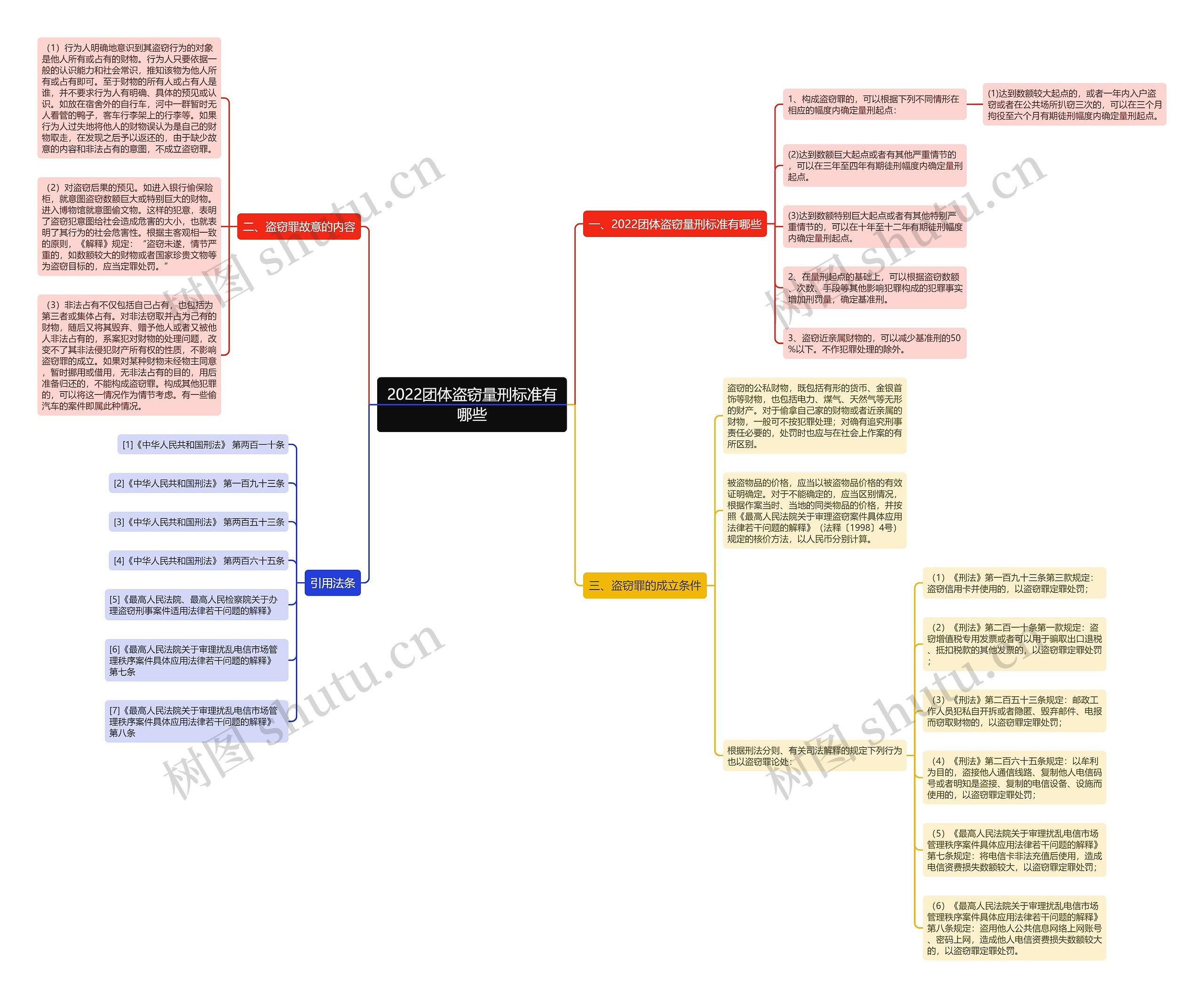 2022团体盗窃量刑标准有哪些思维导图