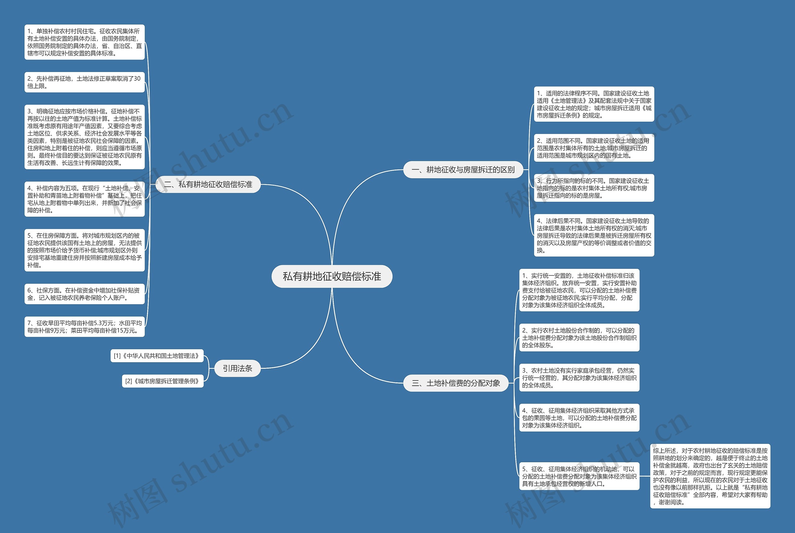 私有耕地征收赔偿标准 私有耕地征收赔偿标准