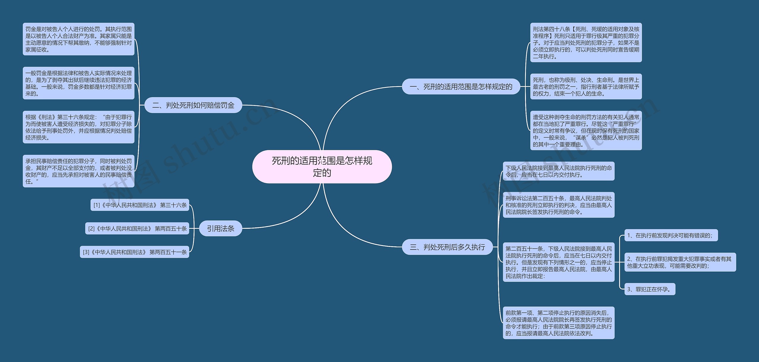 死刑的适用范围是怎样规定的思维导图