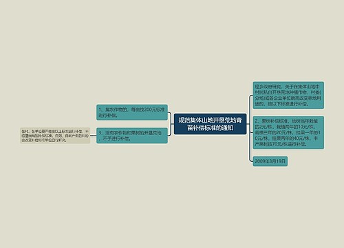 规范集体山地开垦荒地青苗补偿标准的通知
